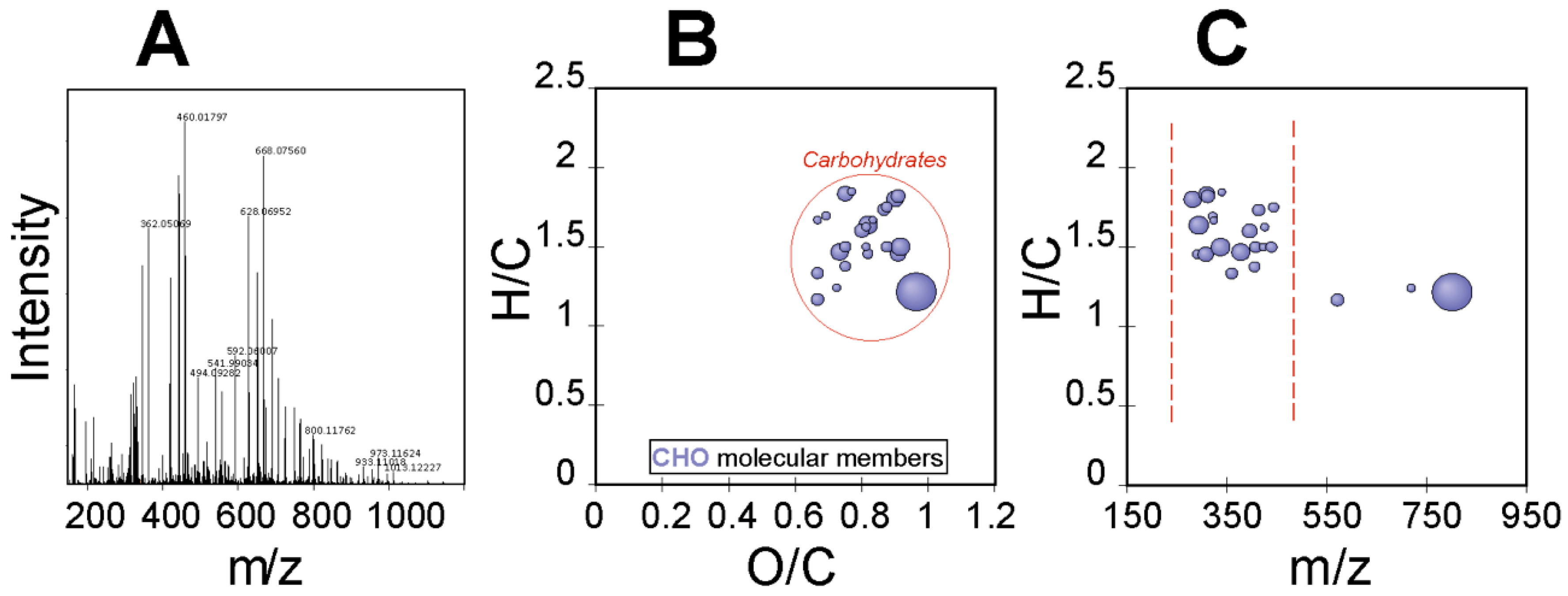 Molecules 27 07172 g004 Molecules 27 07172 g004