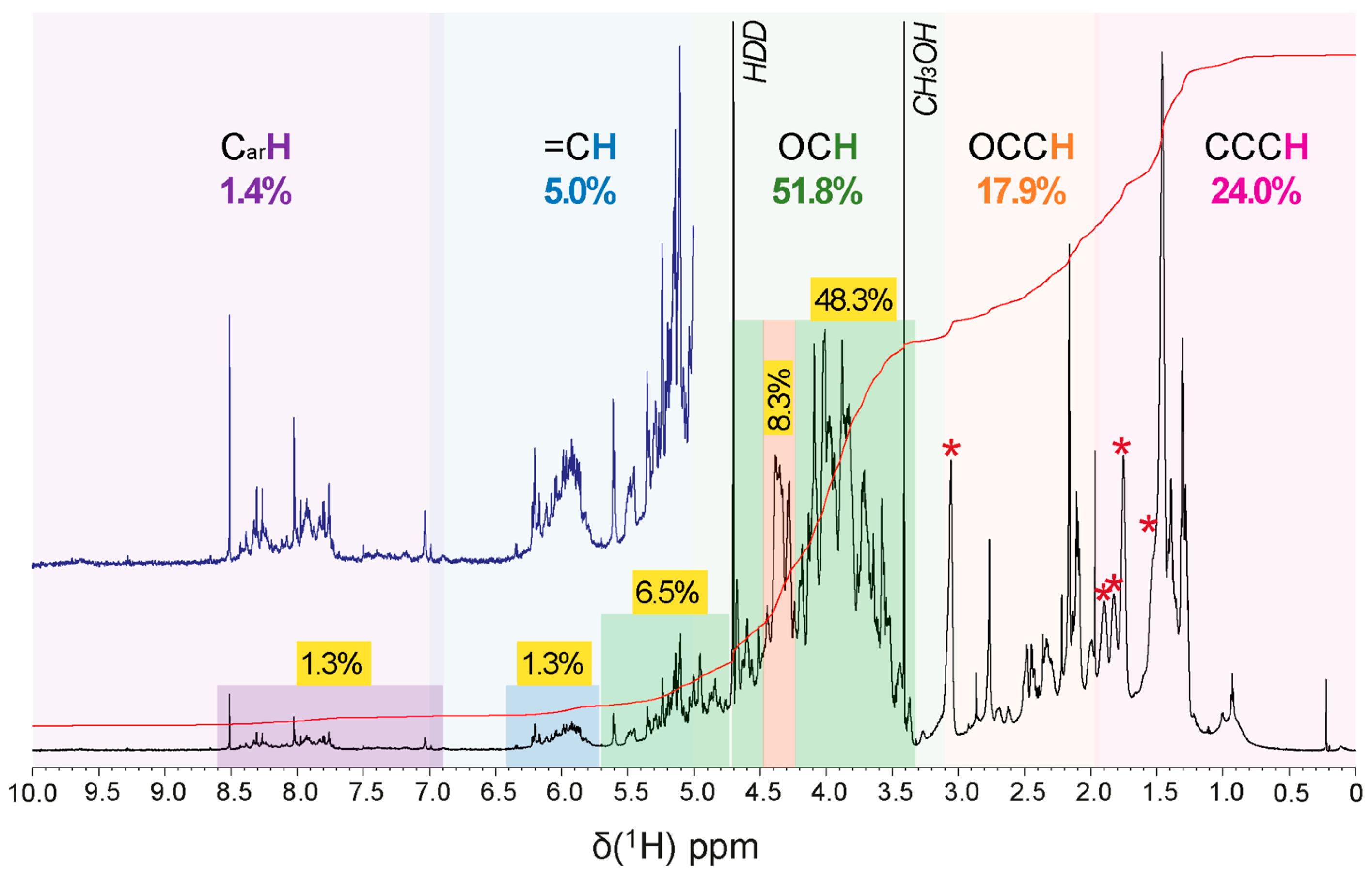 Molecules 27 07172 g005 Molecules 27 07172 g005