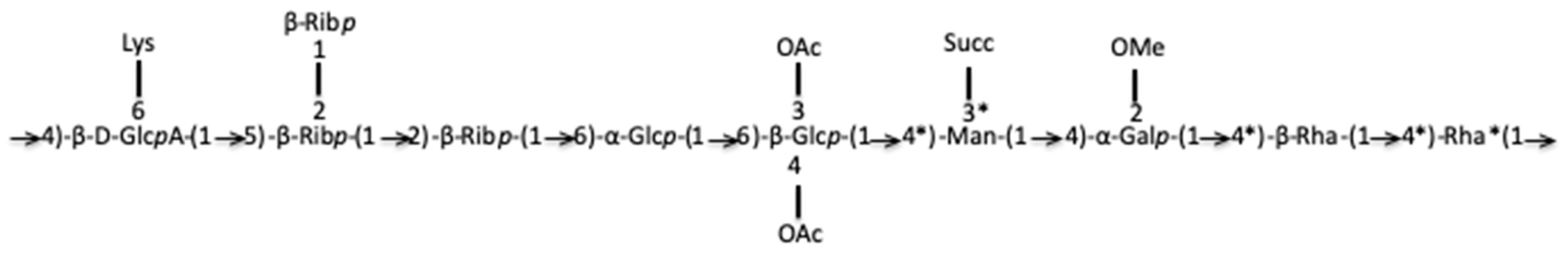 Molecules 27 07172 g006 Molecules 27 07172 g006