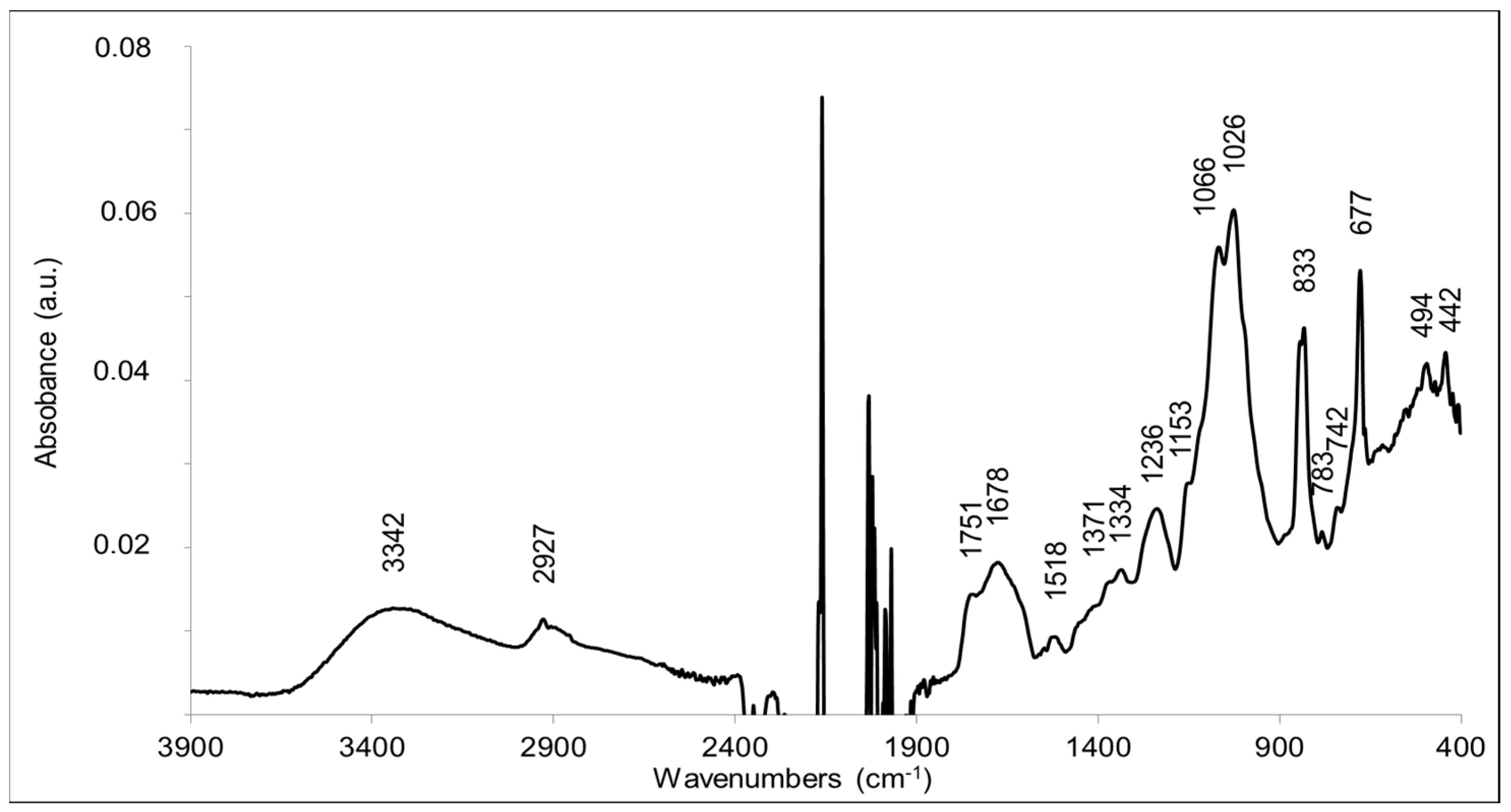 Molecules 27 07172 g007 Molecules 27 07172 g007