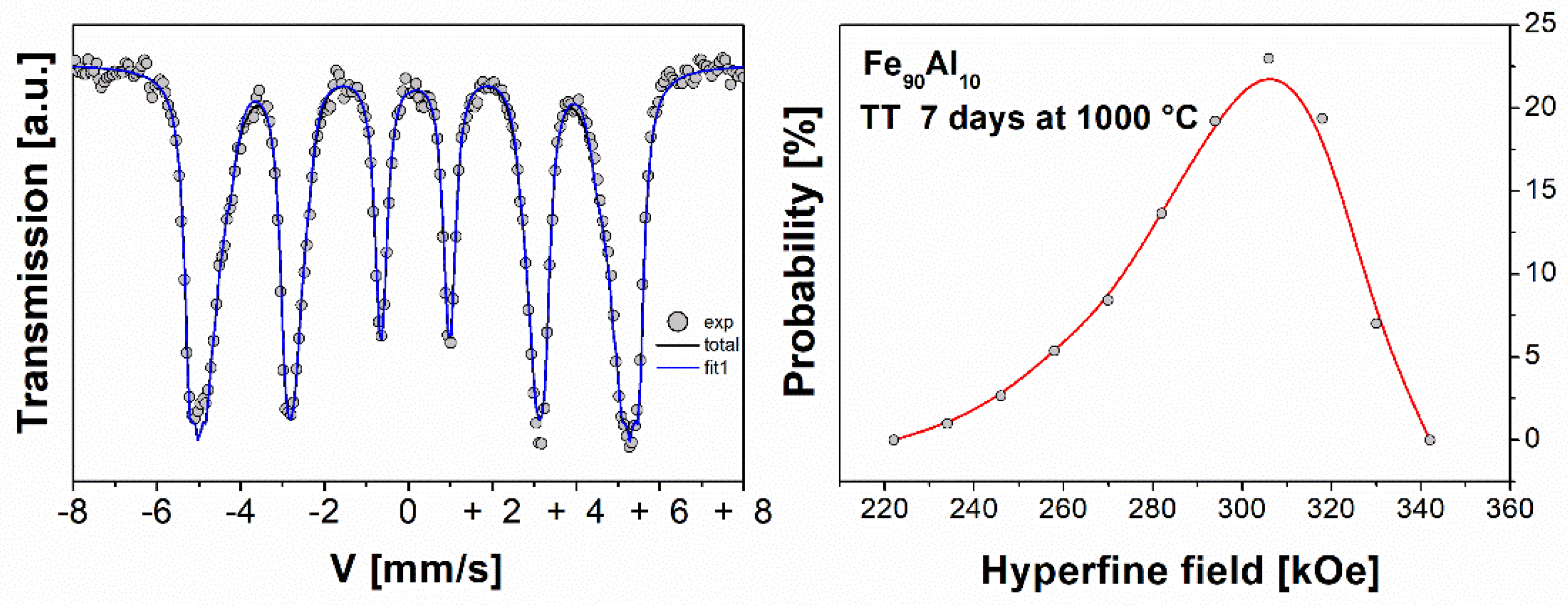 Molecules 27 07190 g003
