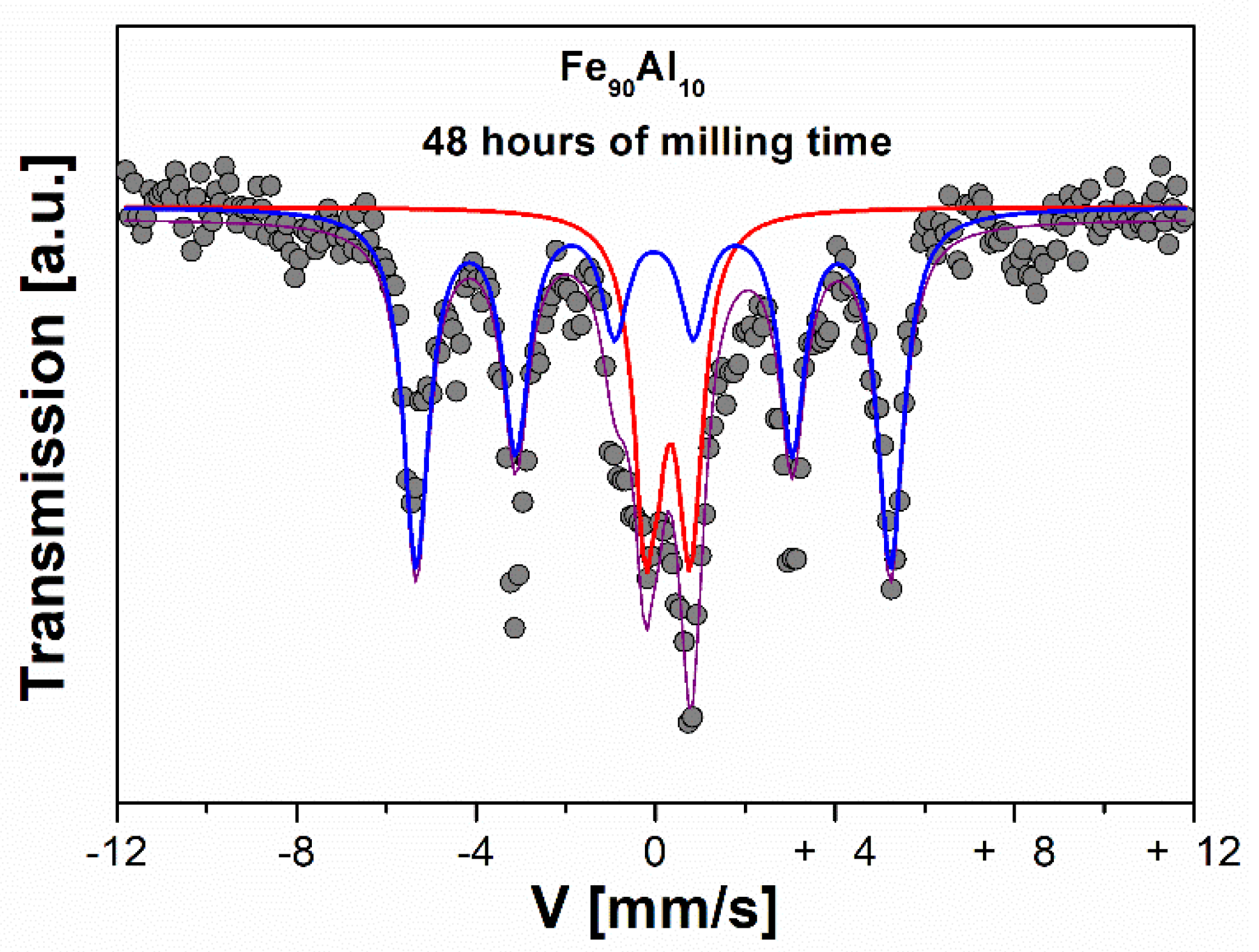 Molecules 27 07190 g004