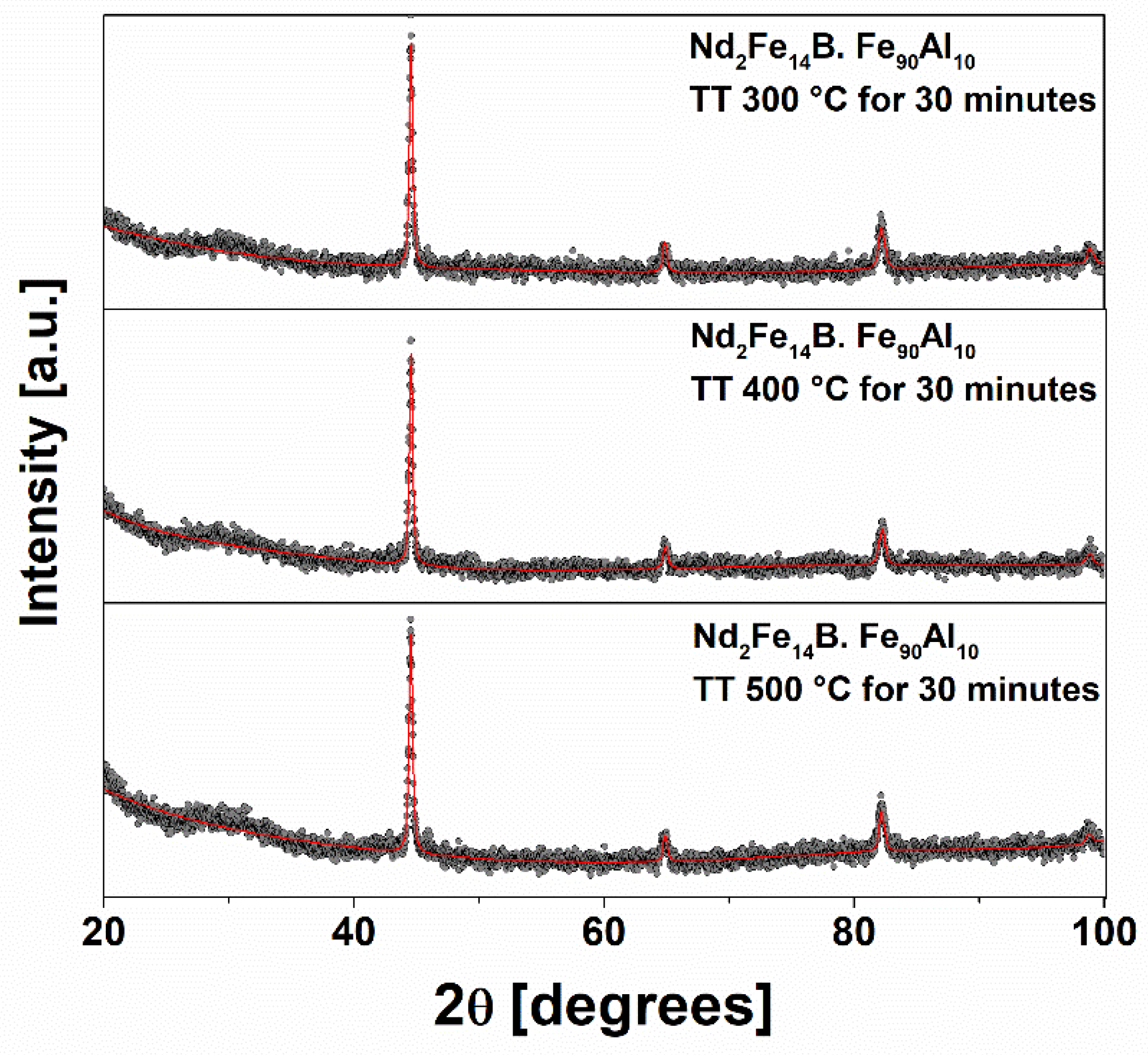 Molecules 27 07190 g009