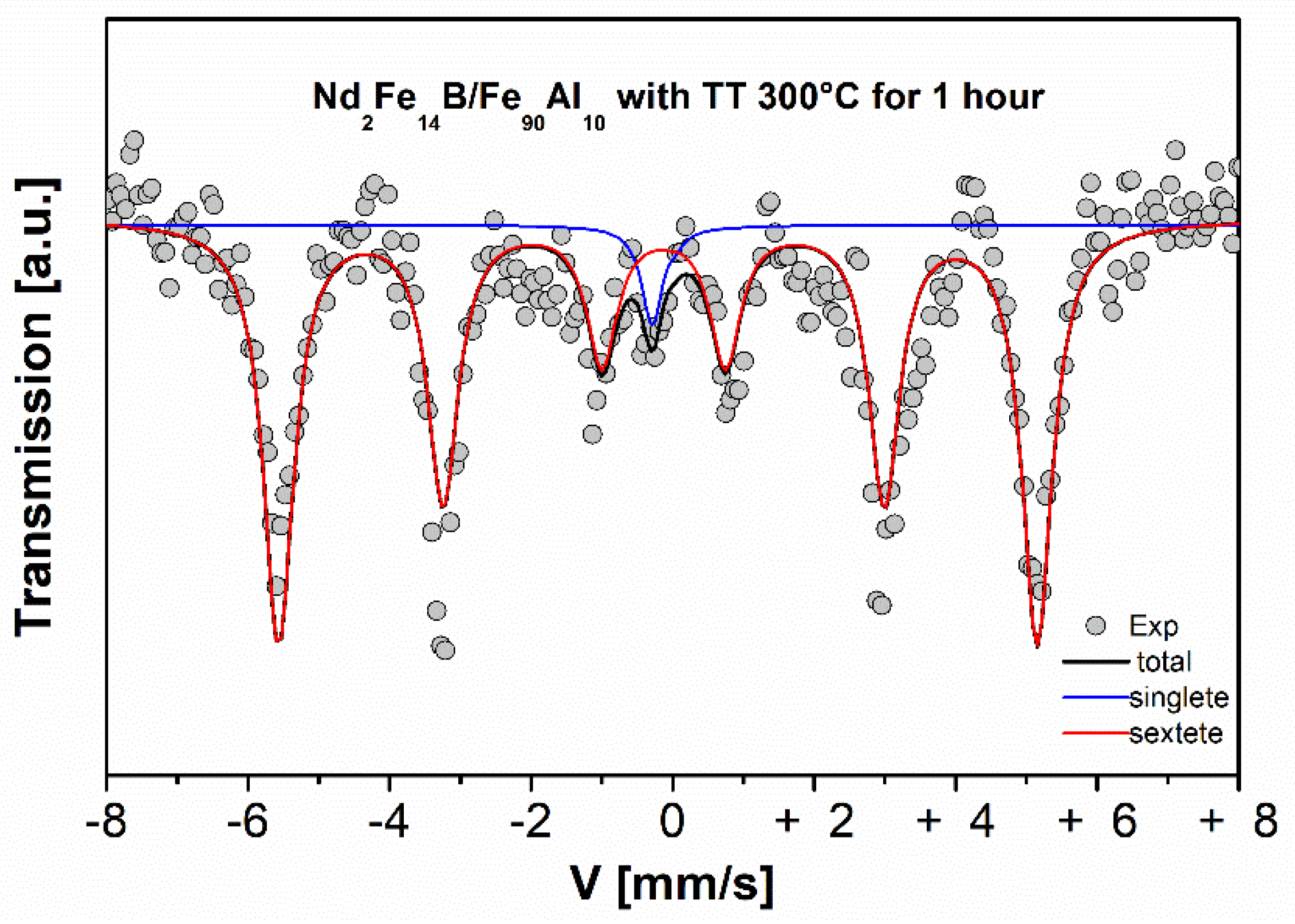 Molecules 27 07190 g010