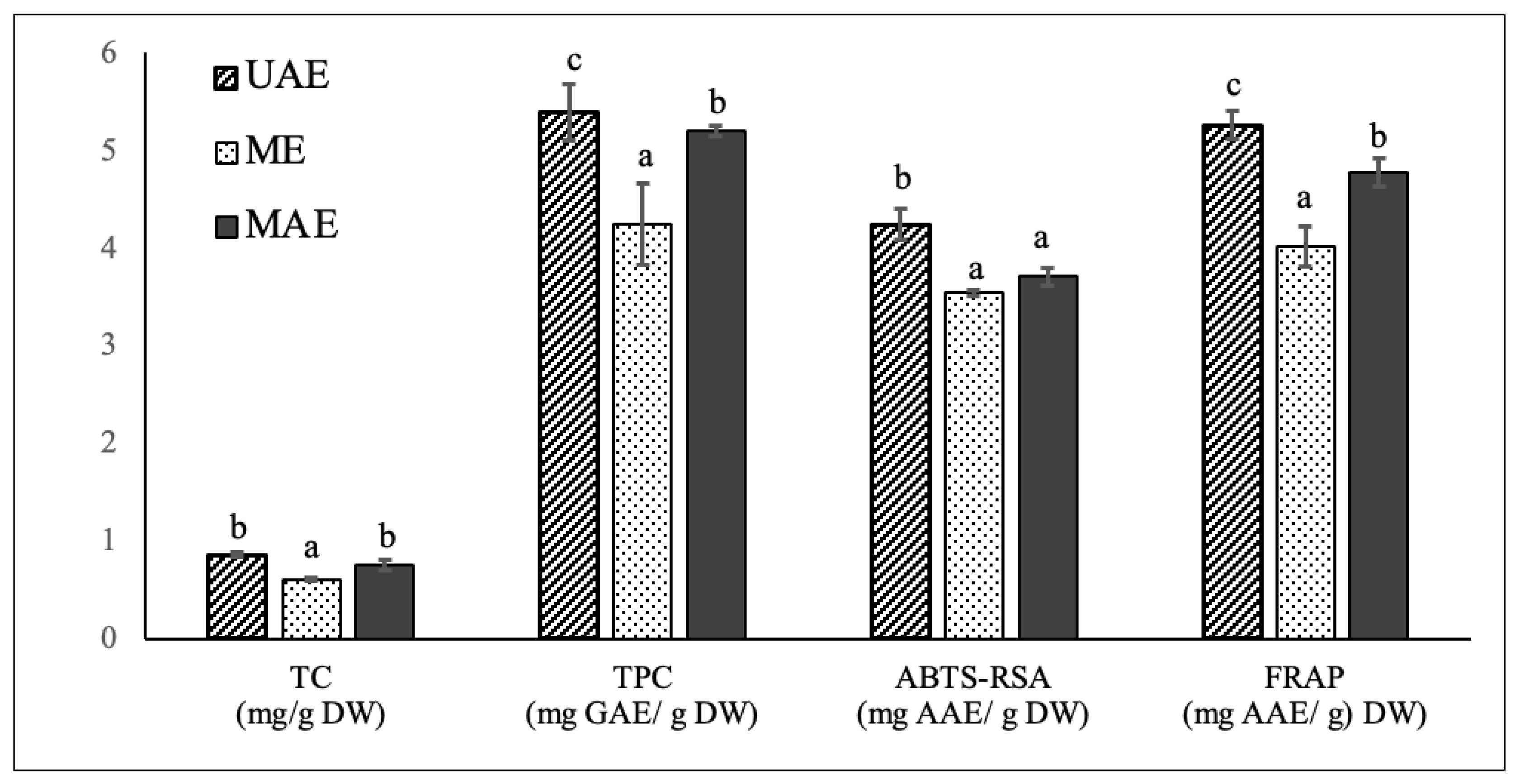 Molecules 27 07193 g003 Molecules 27 07193 g003