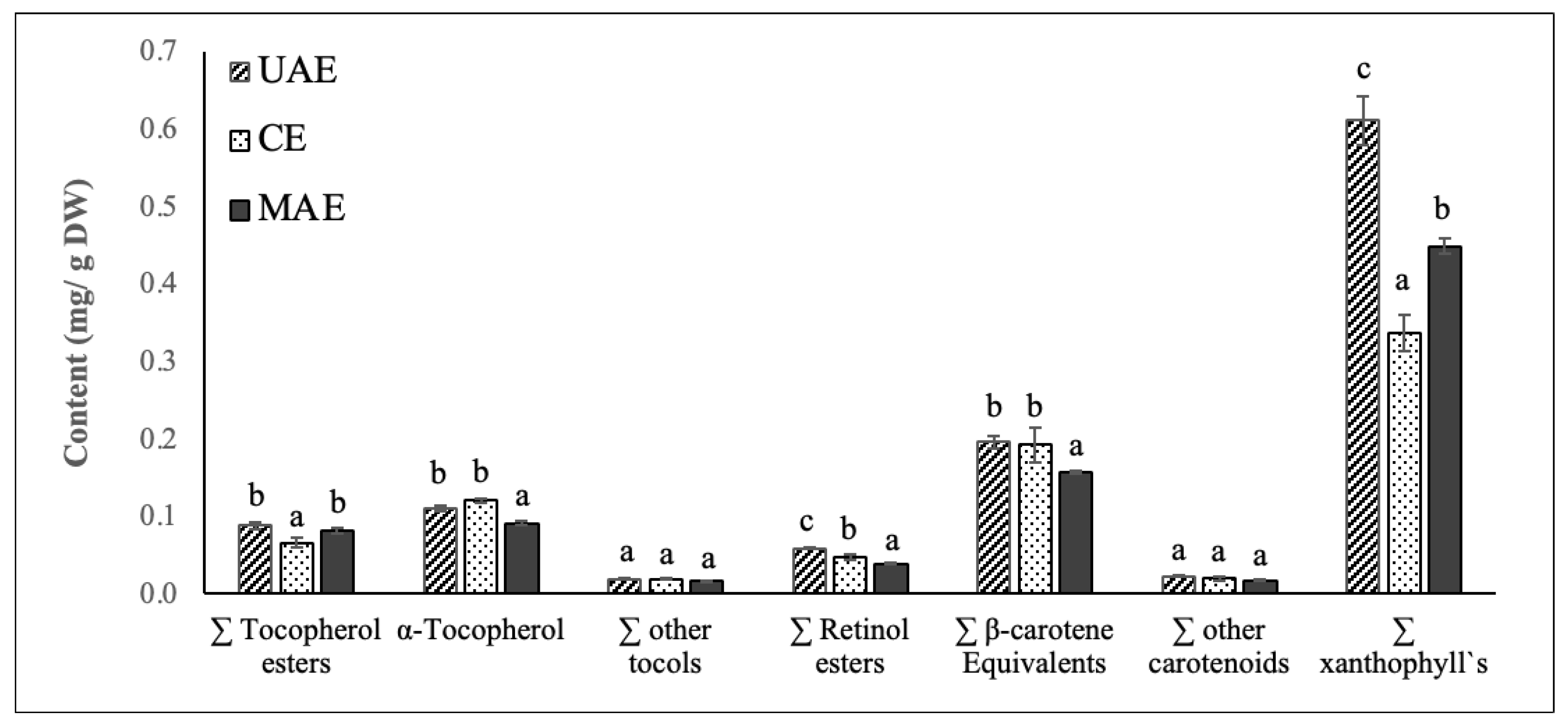 Molecules 27 07193 g004 Molecules 27 07193 g004
