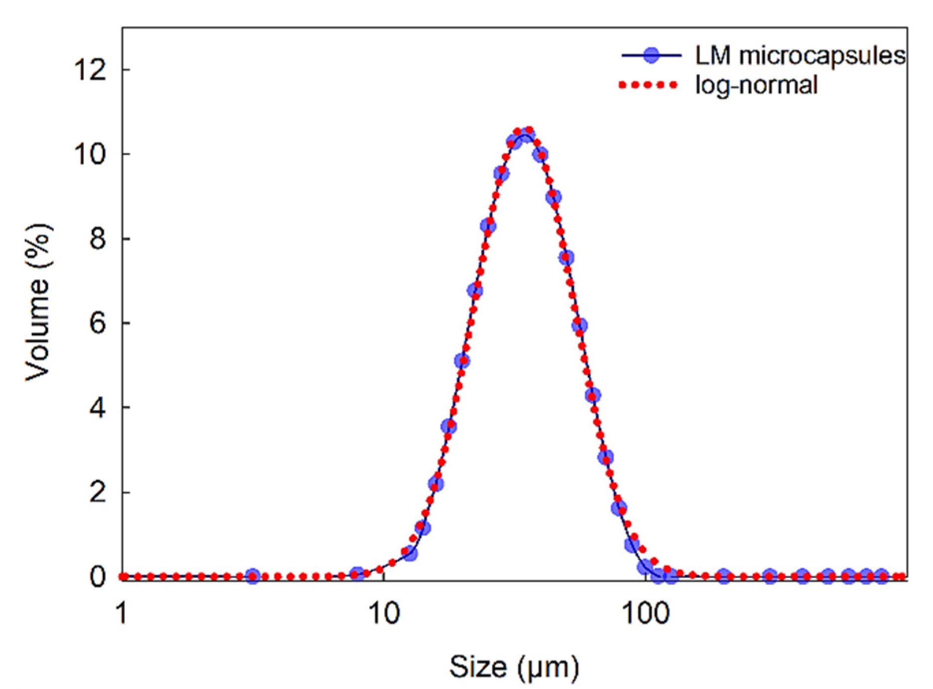 Molecules 27 07215 g003