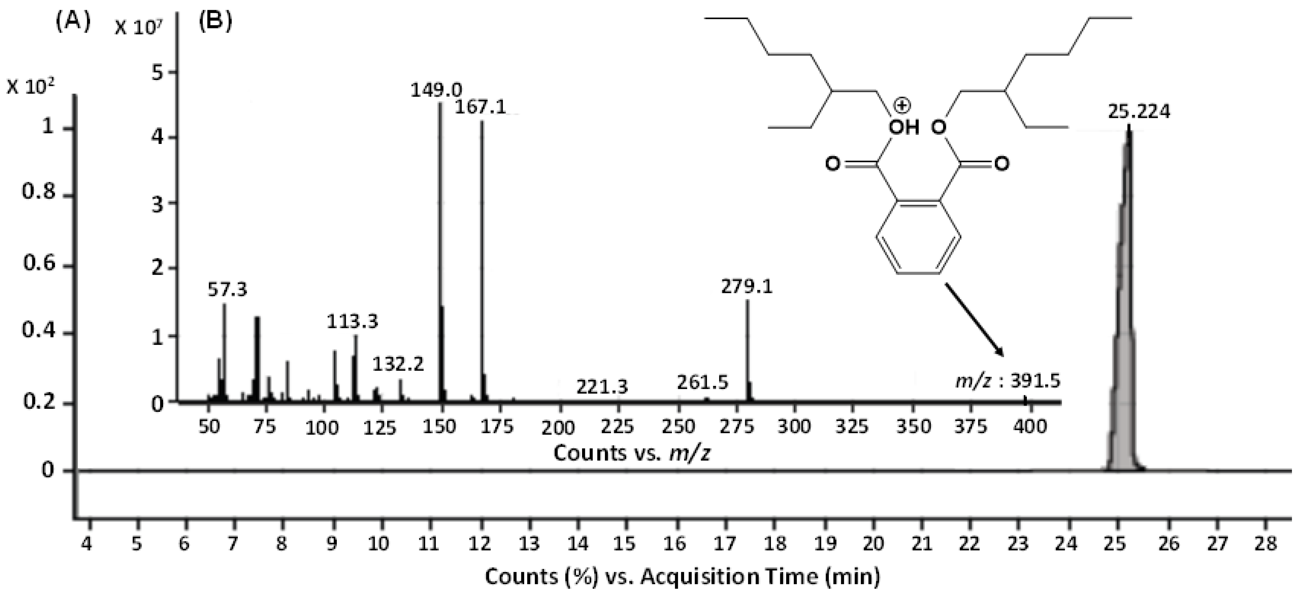 Molecules 27 07220 g004 Molecules 27 07220 g004