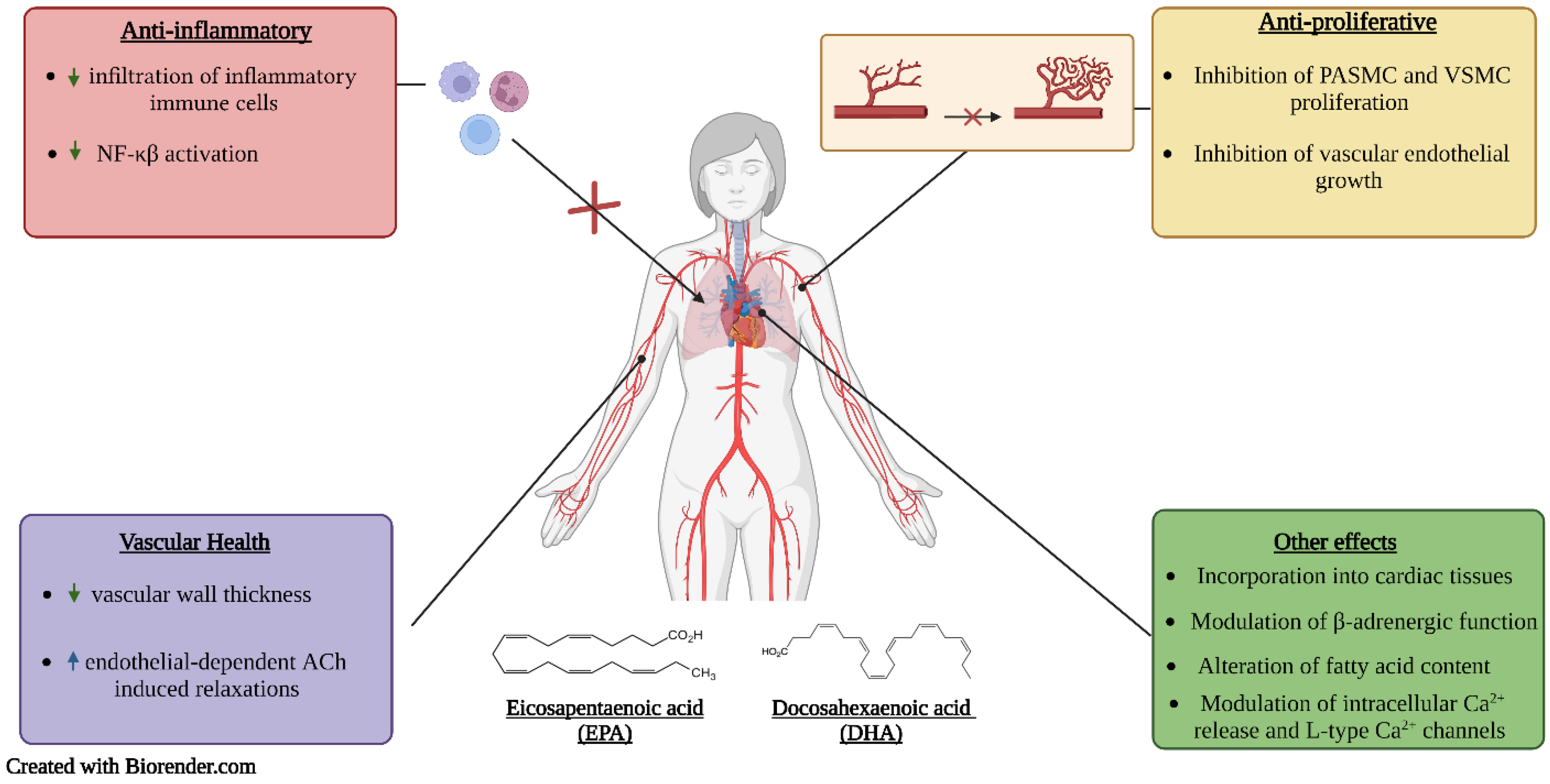 Molecules 27 07222 g003 Molecules 27 07222 g003