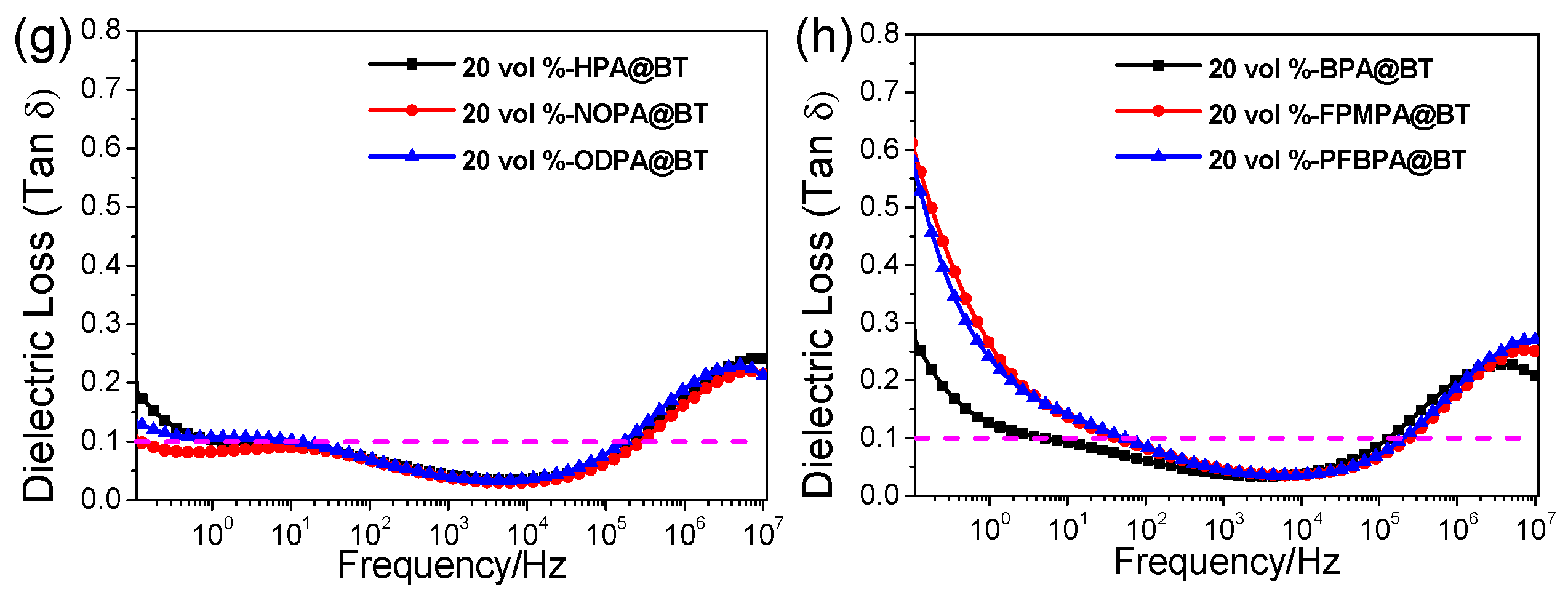 Molecules 27 07225 g003b Molecules 27 07225 g003b