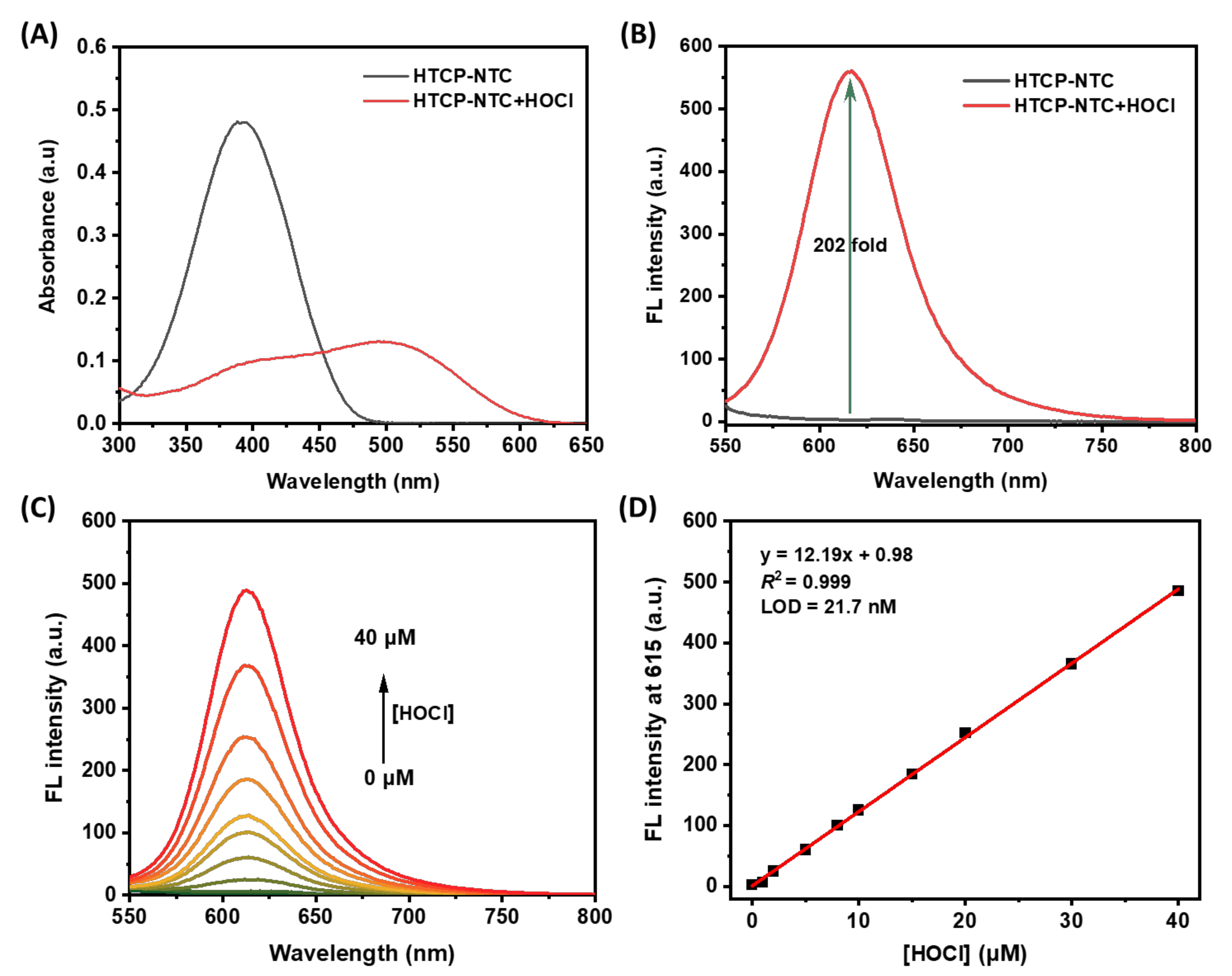 Molecules 27 07237 g001 Molecules 27 07237 g001