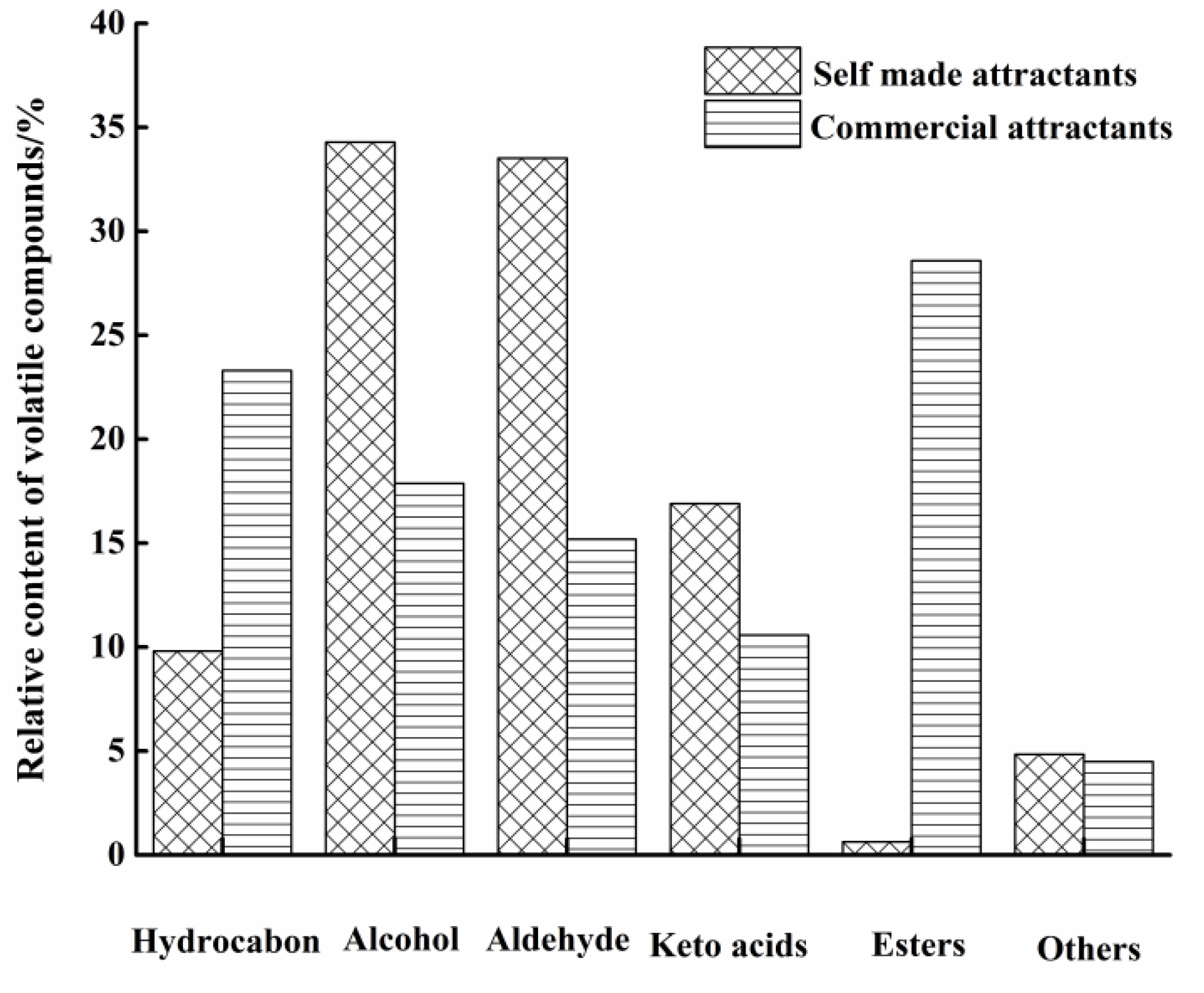 Molecules 27 07239 g002