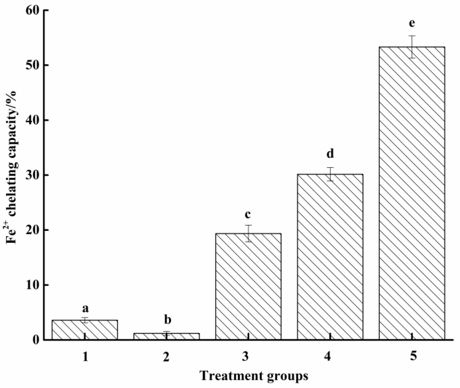 Molecules 27 07239 g005