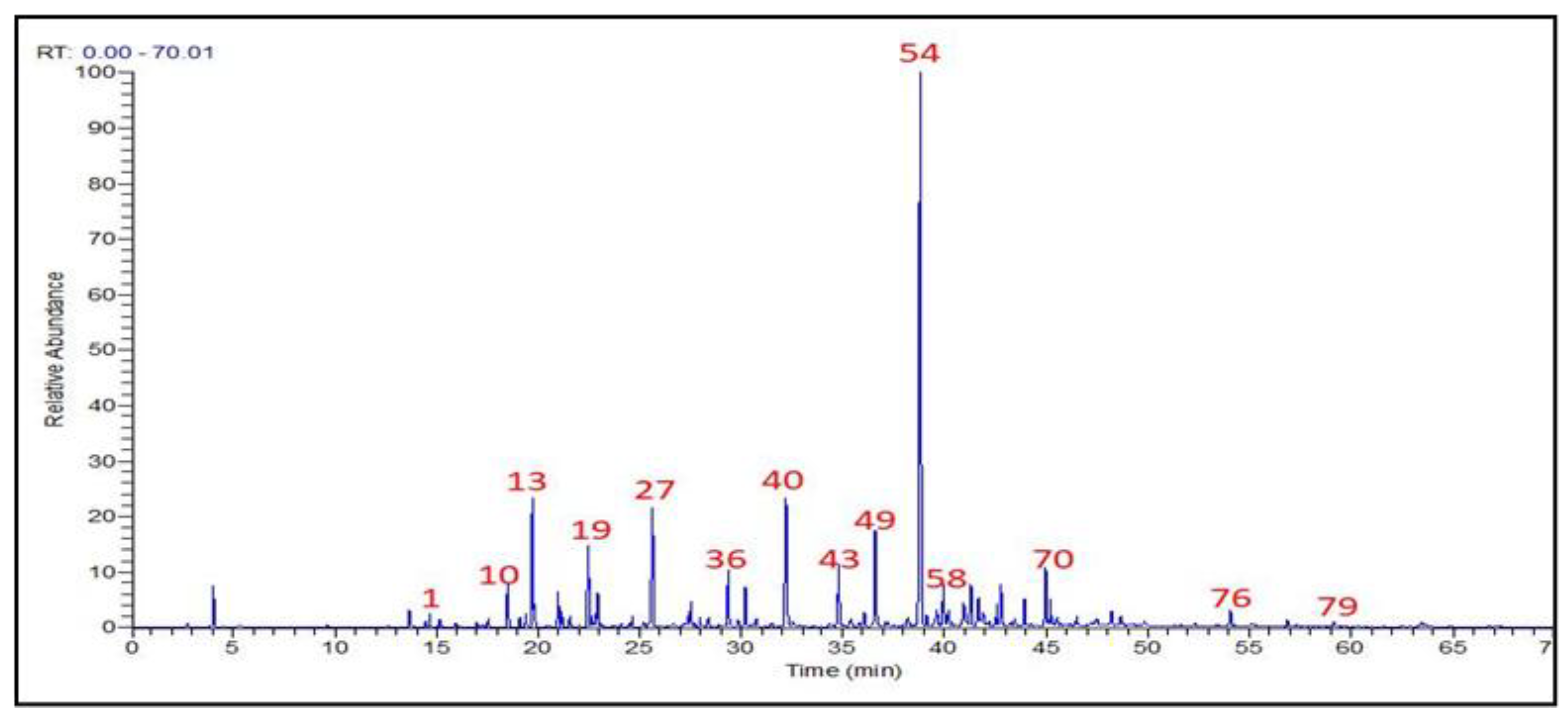 Molecules 27 07242 g002