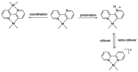 Molecules | Free Full-Text | Classical Vs. Non-Classical Cyclometalated ...