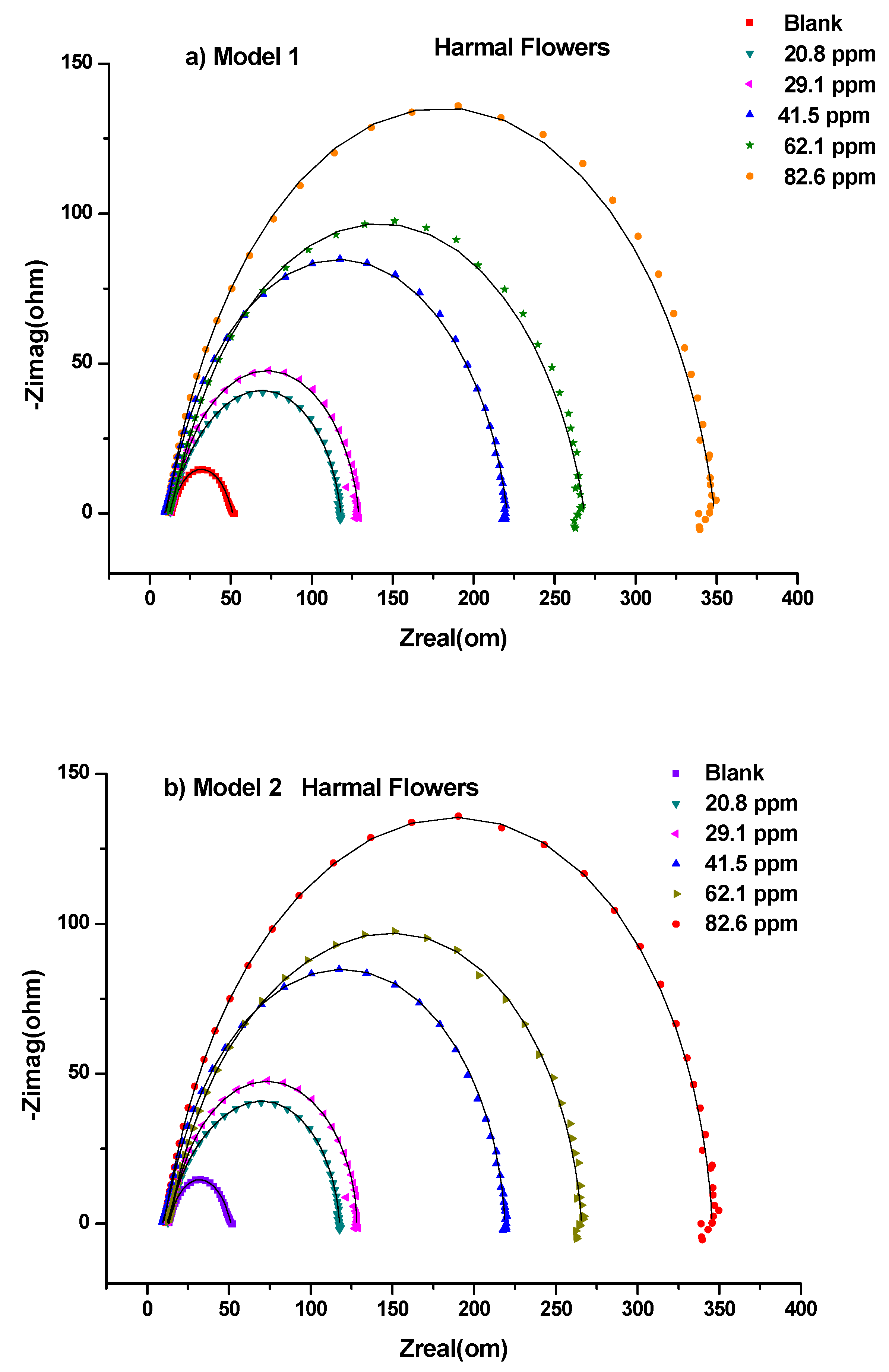 Molecules 27 07250 g005 Molecules 27 07250 g005