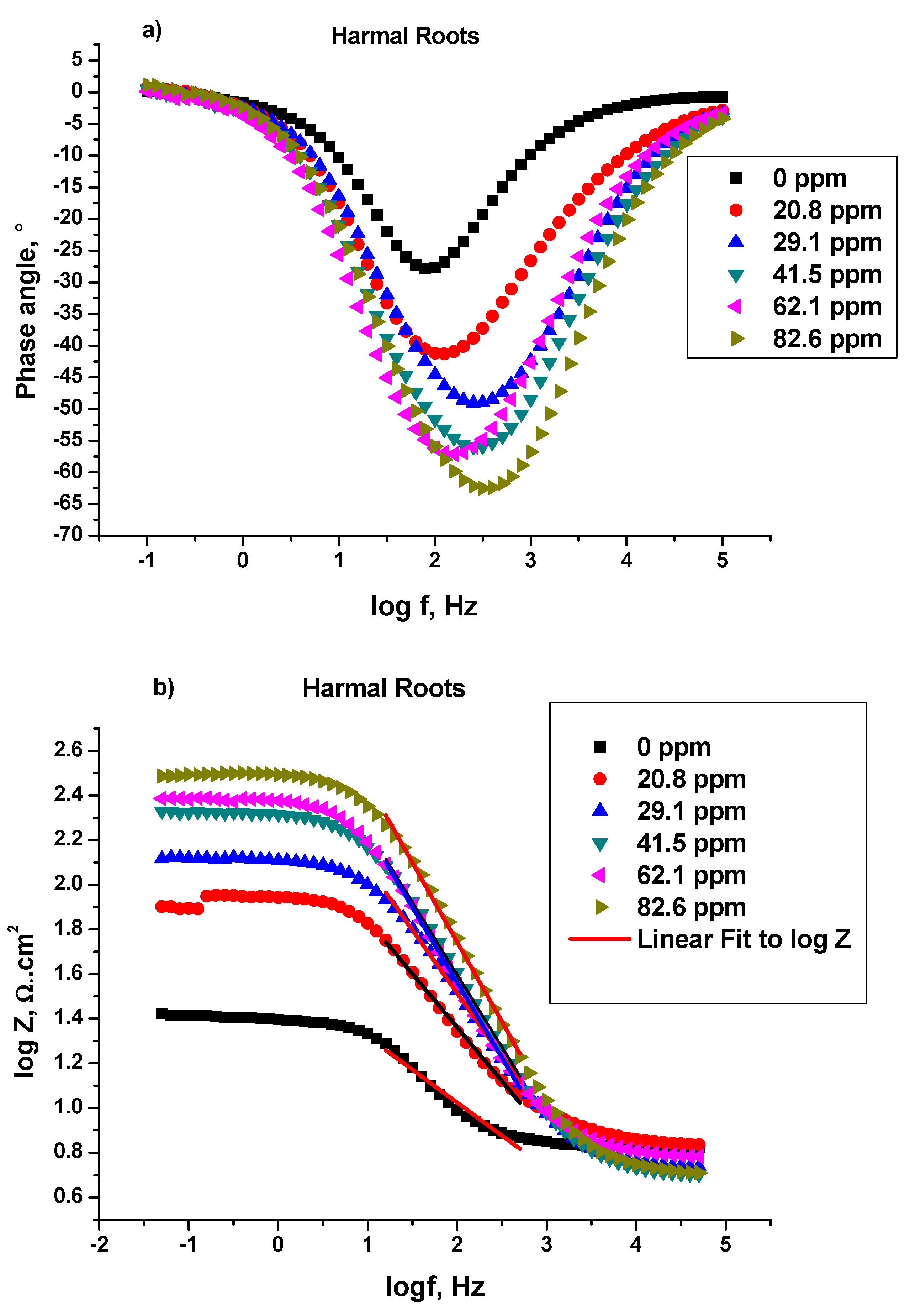 Molecules 27 07250 g006 Molecules 27 07250 g006