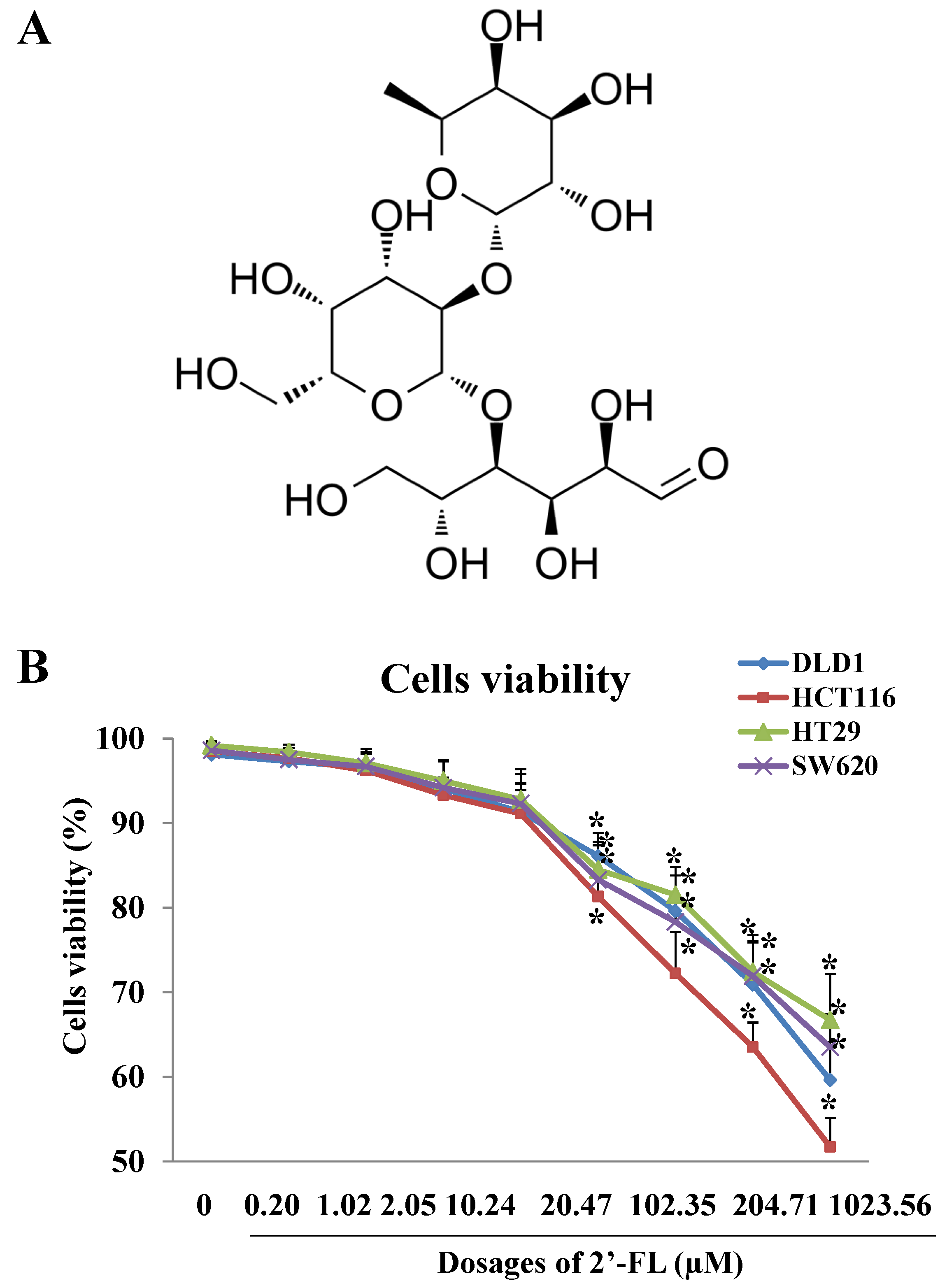 Molecules 27 07255 g001 Molecules 27 07255 g001