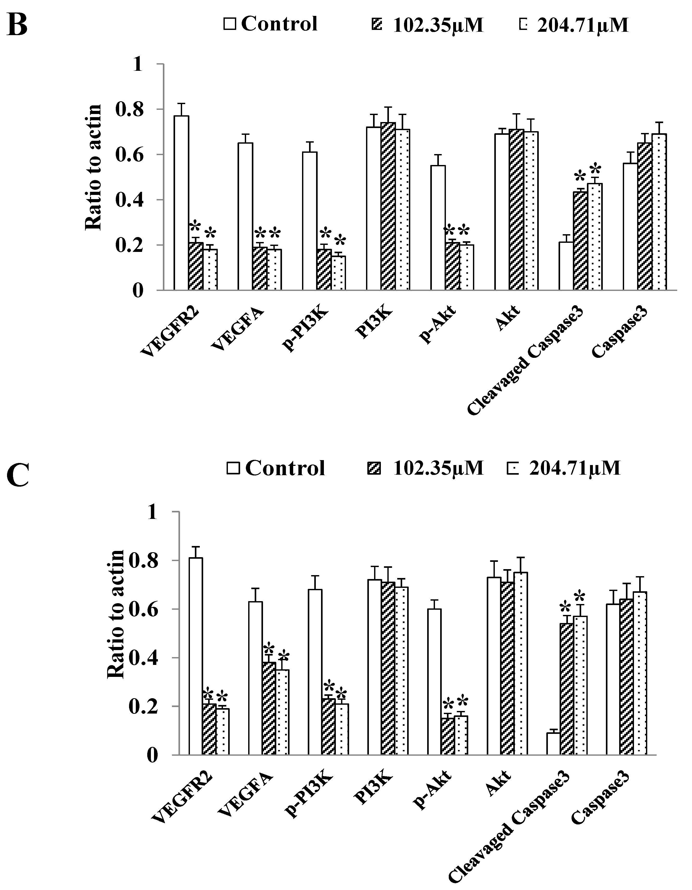 Molecules 27 07255 g005b Molecules 27 07255 g005b