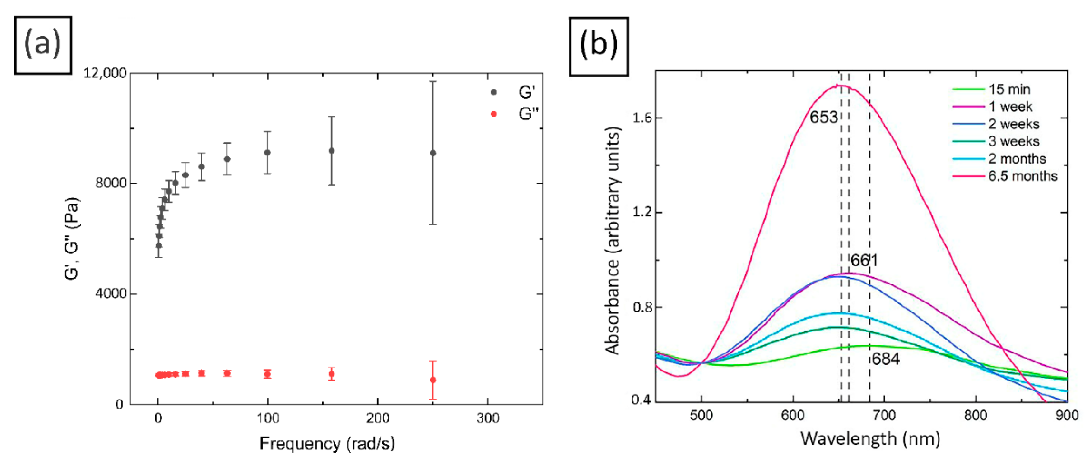 Molecules 27 07261 g002