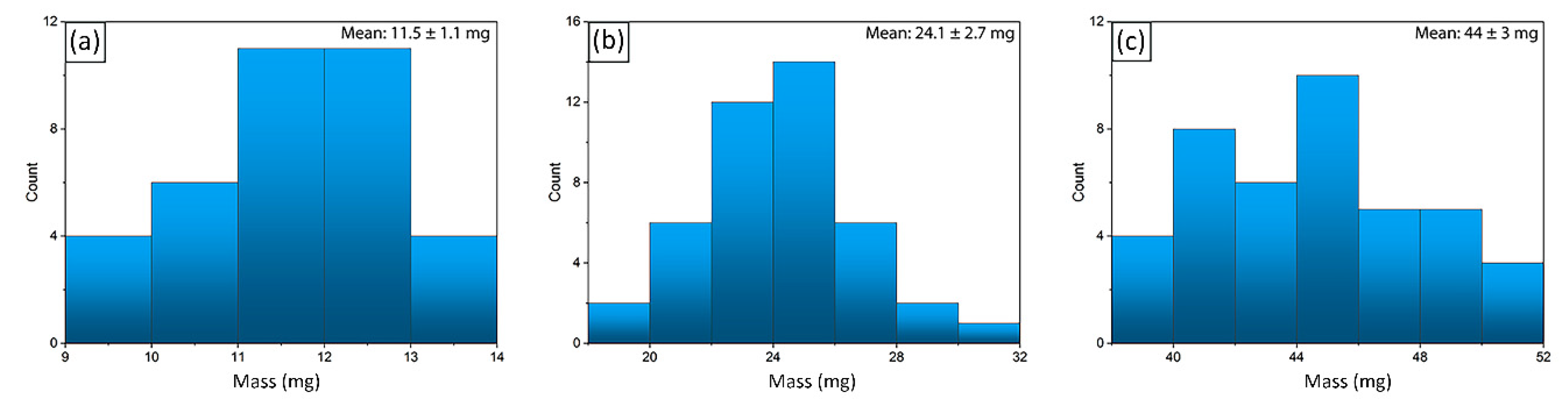 Molecules 27 07261 g007
