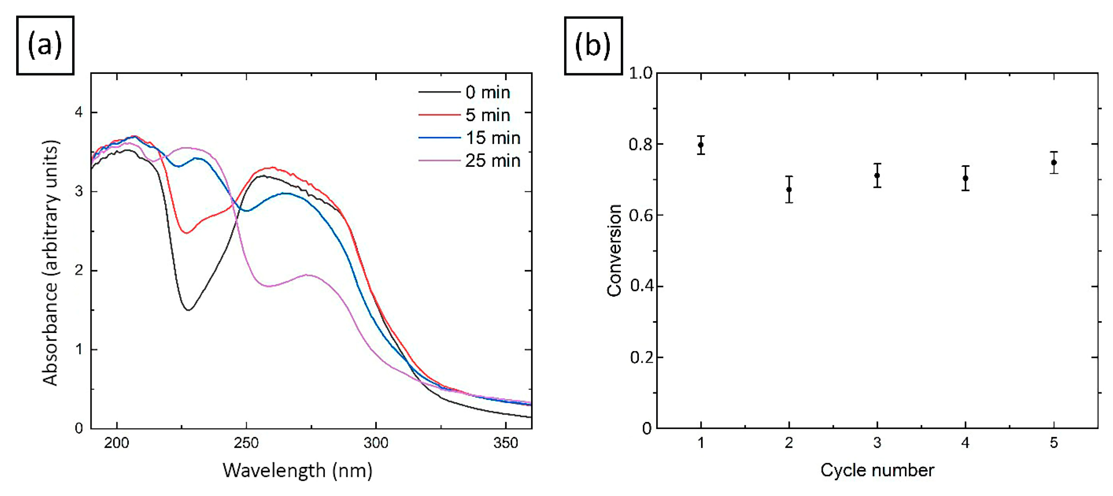 Molecules 27 07261 g010
