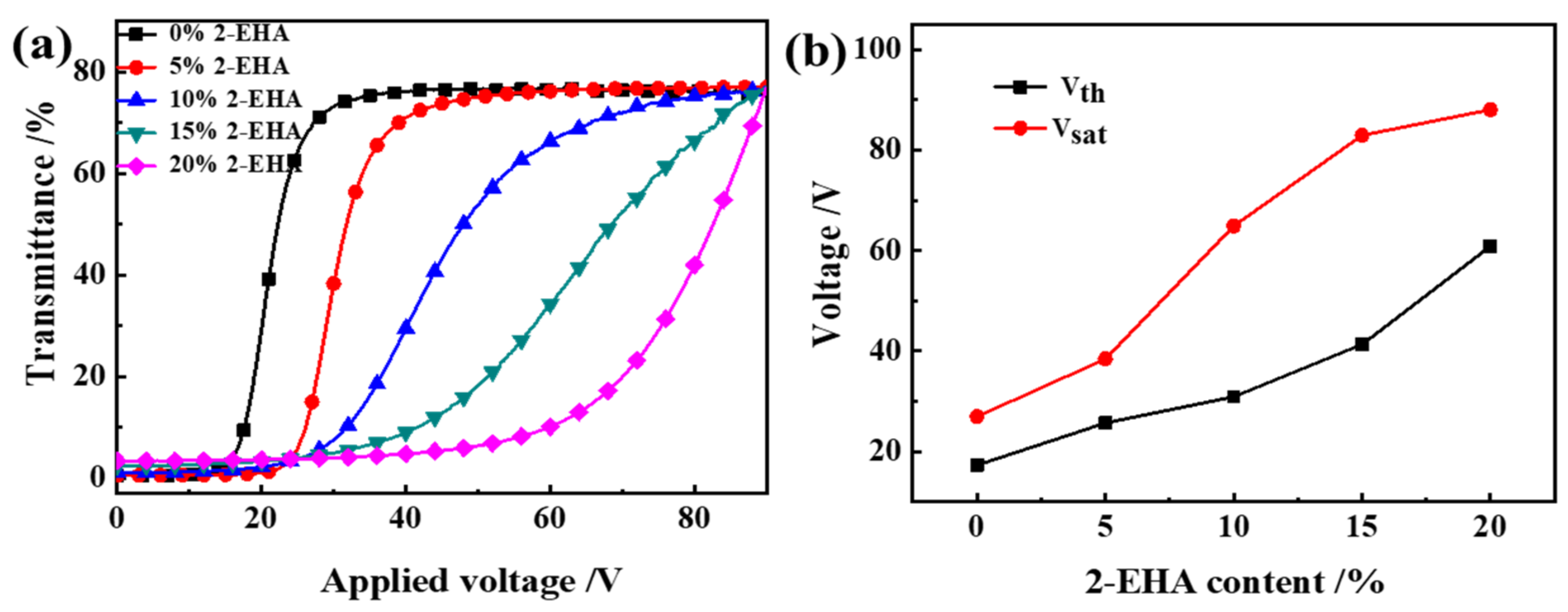 Molecules 27 07265 g004a Molecules 27 07265 g004a