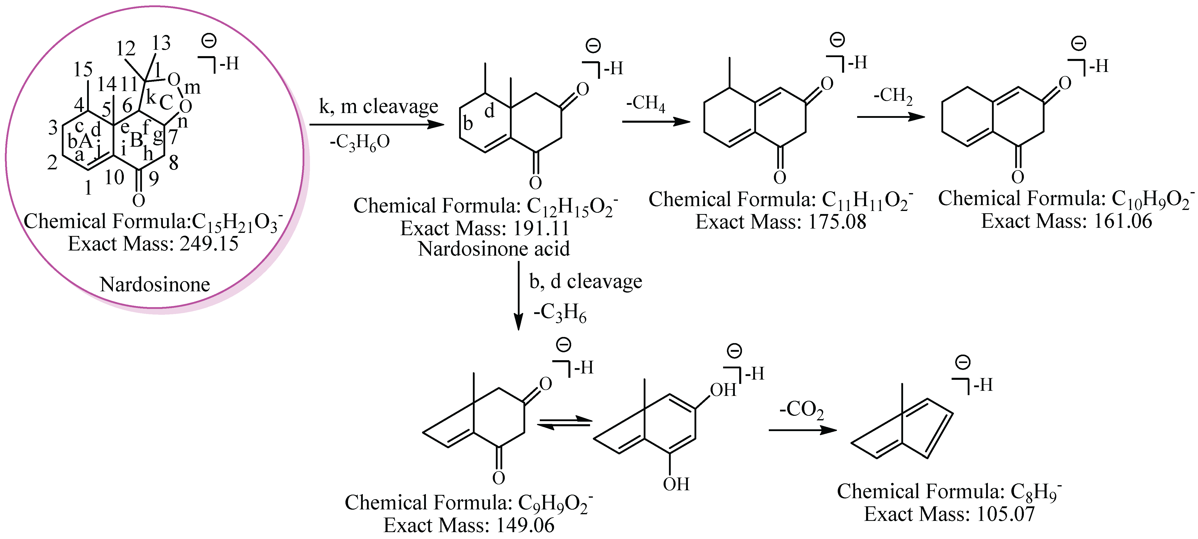 Molecules 27 07267 g002 Molecules 27 07267 g002