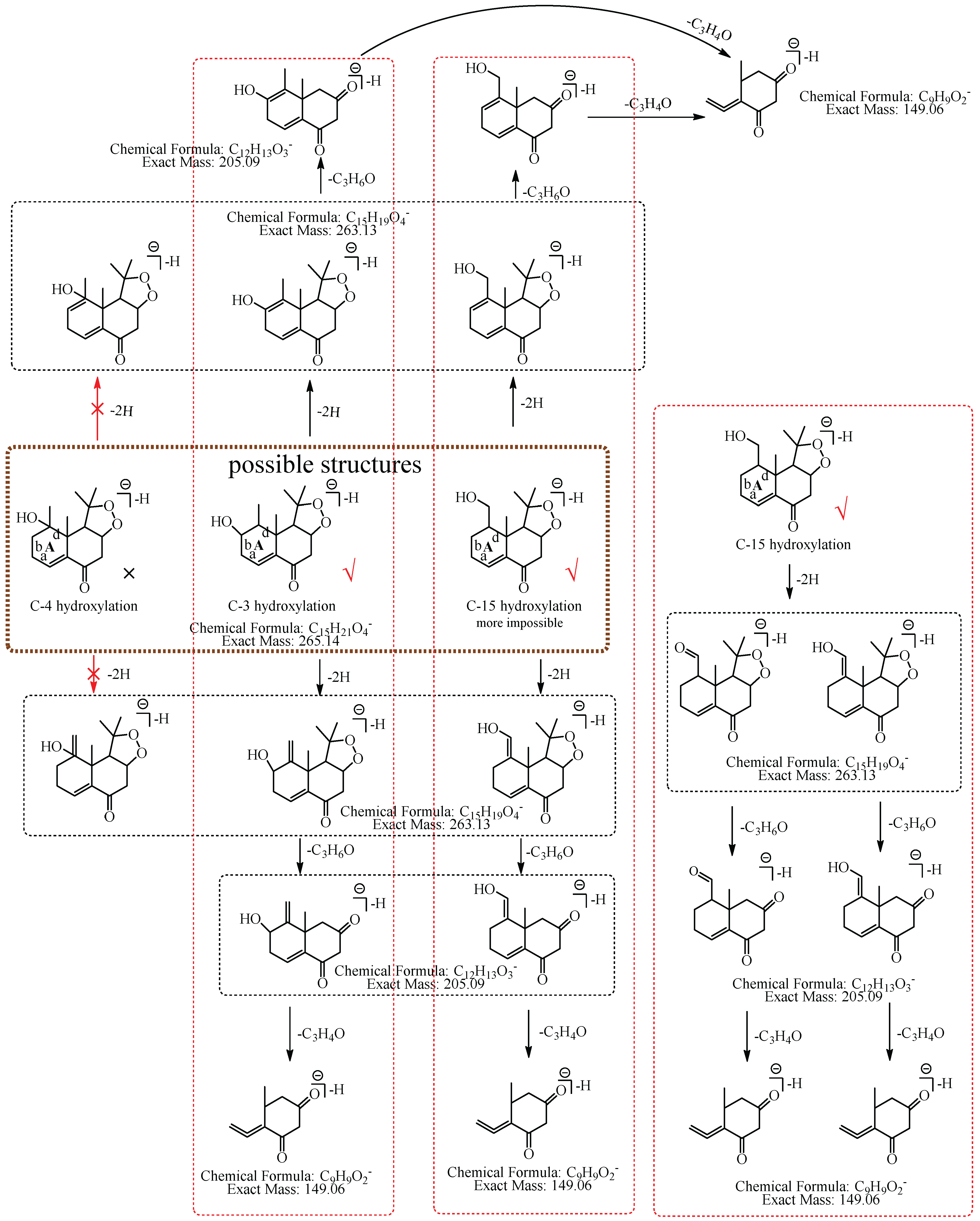 Molecules 27 07267 g010 Molecules 27 07267 g010