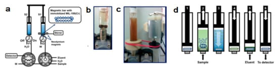 Needle/Syringe Selection & Usage – USC Environmental Health & Safety