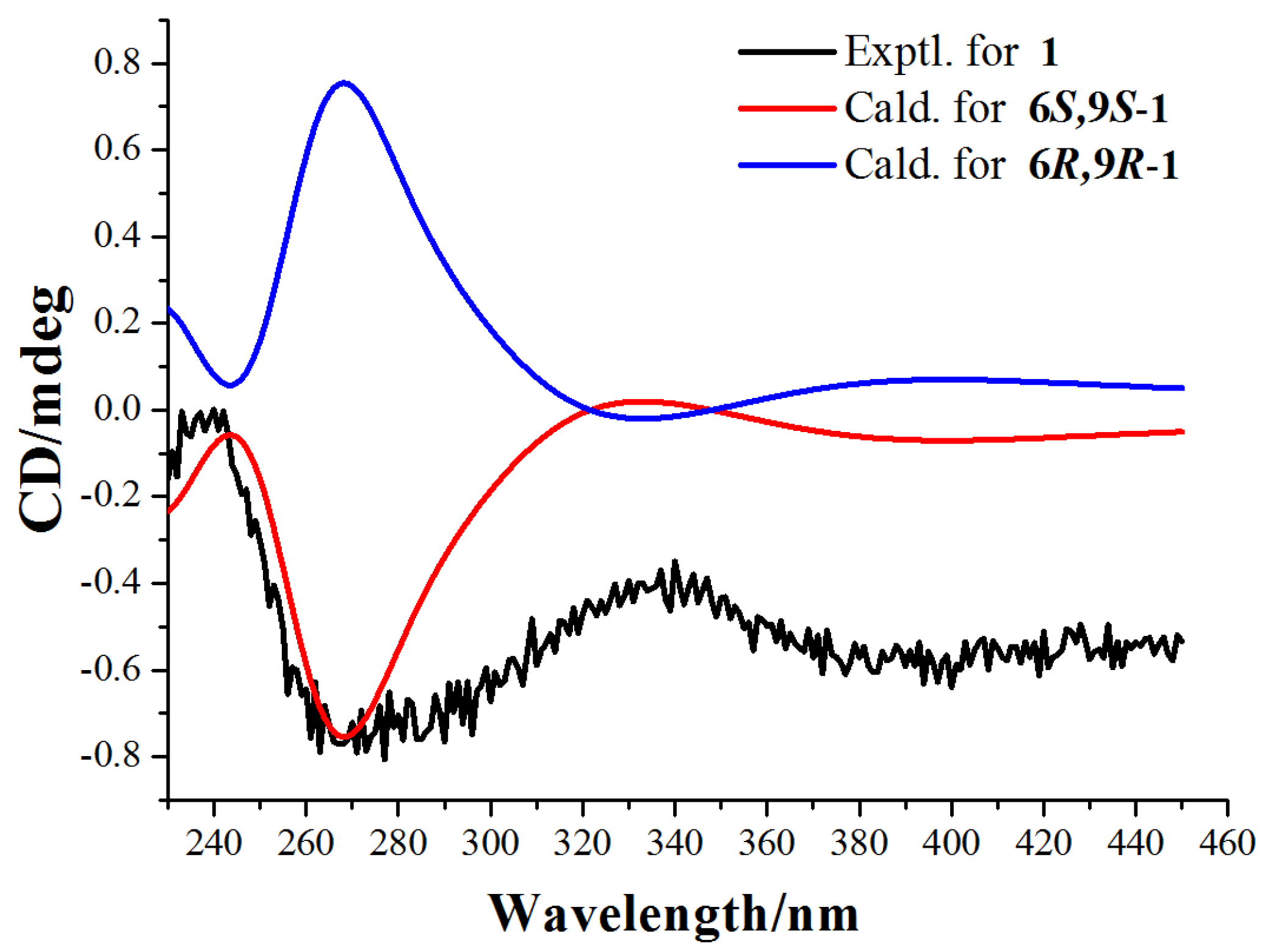 Molecules 27 07284 g003 Molecules 27 07284 g003