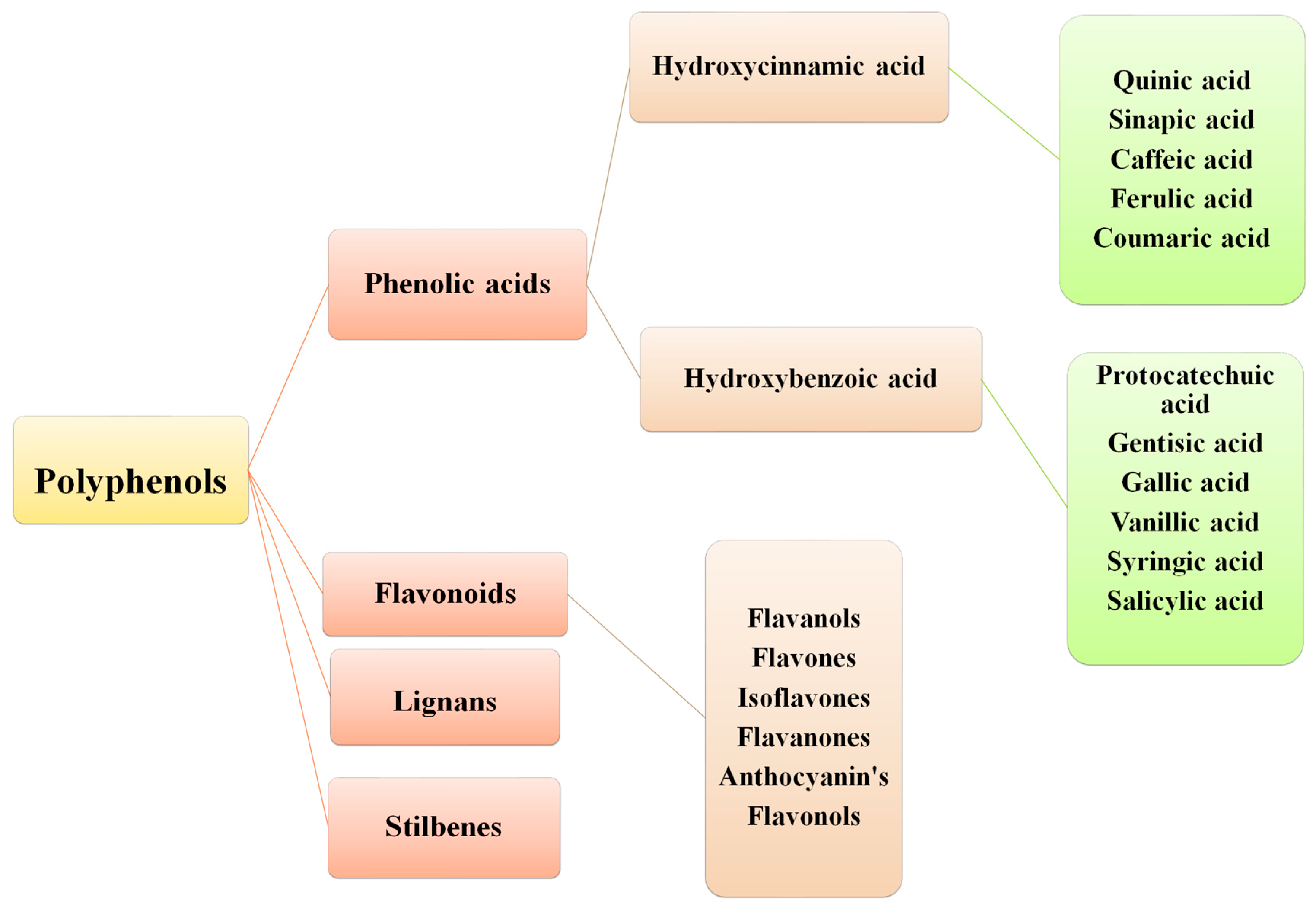 Molecules 27 07286 g002 Molecules 27 07286 g002