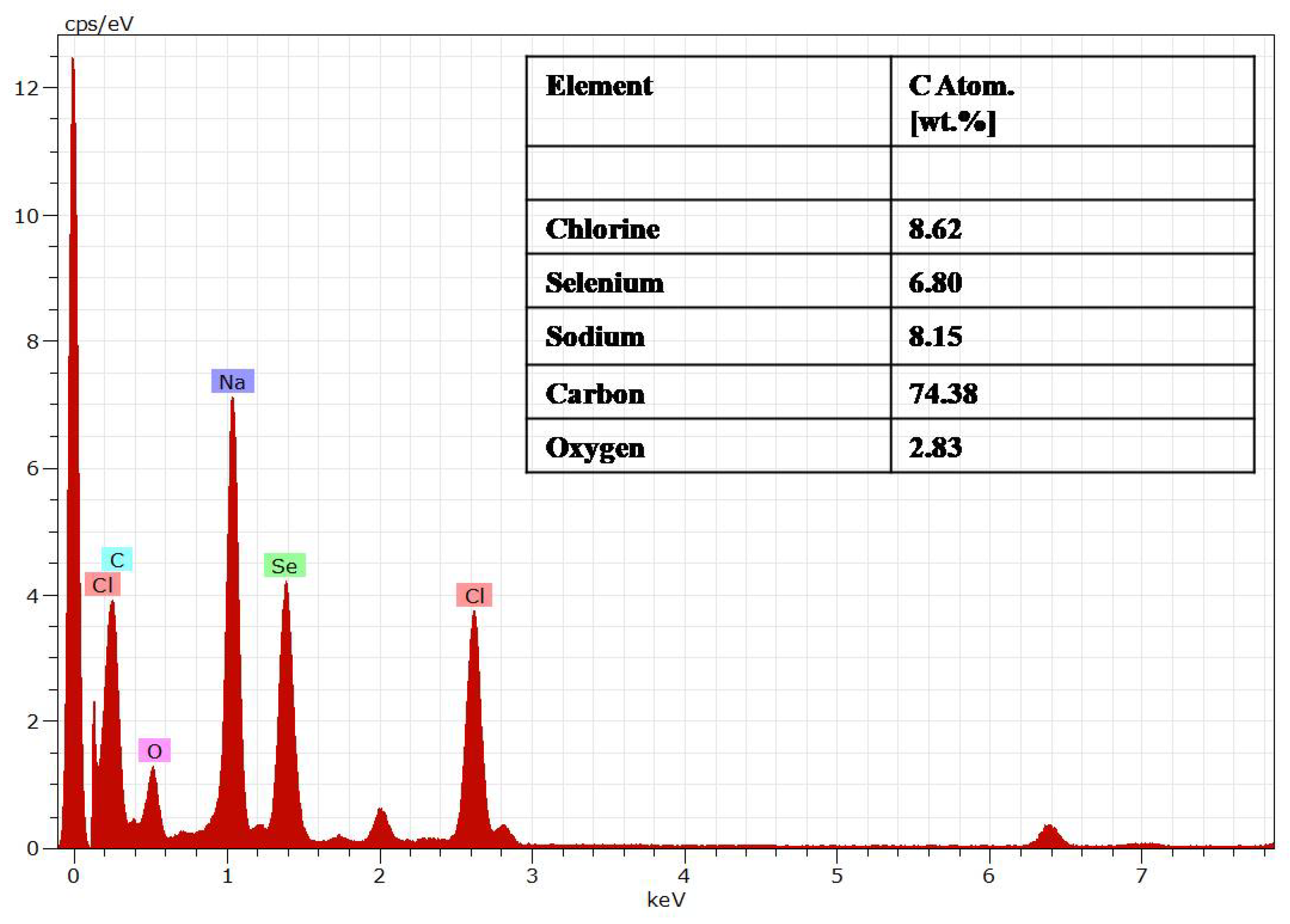 Molecules 27 07290 g004 Molecules 27 07290 g004