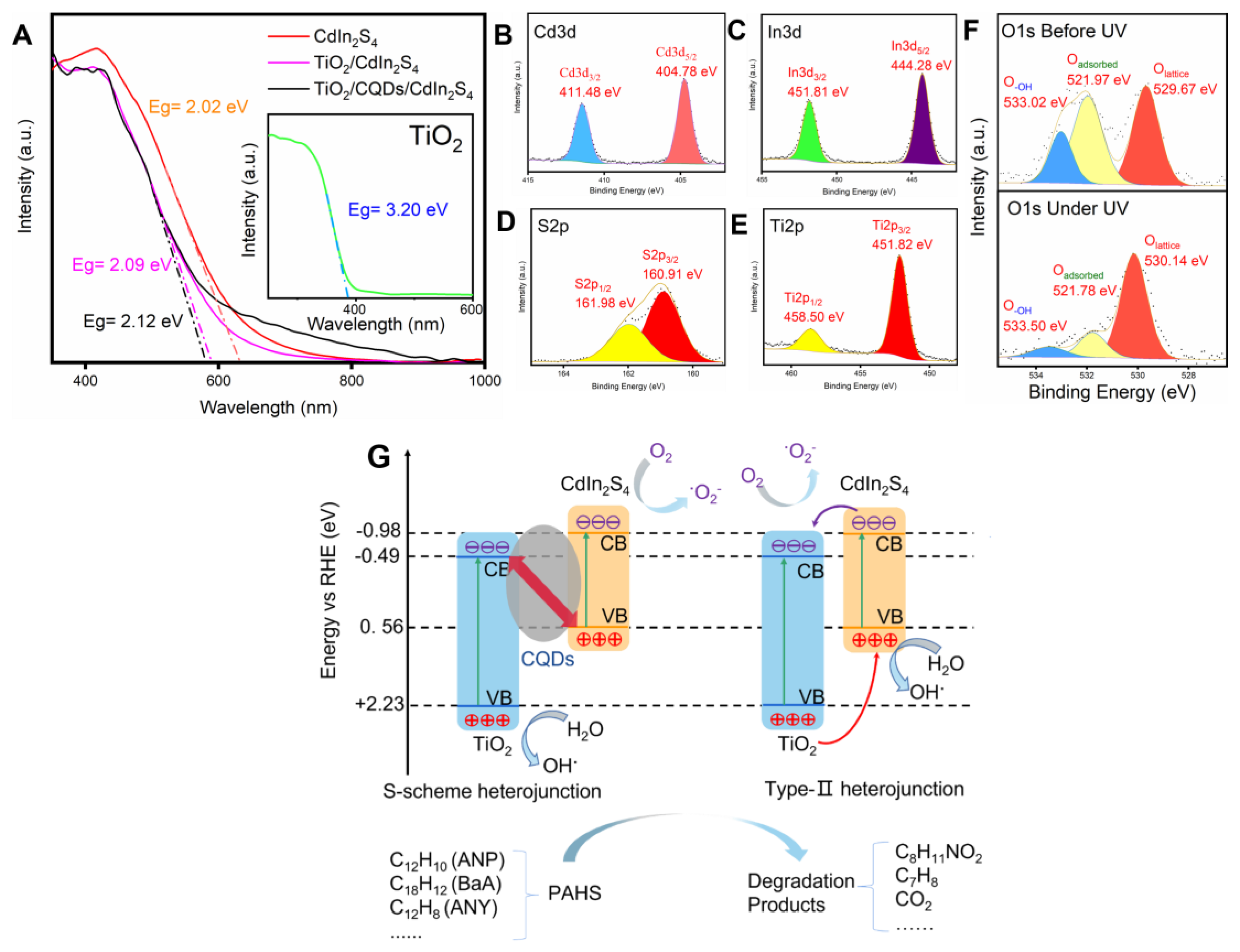 Molecules 27 07292 g002