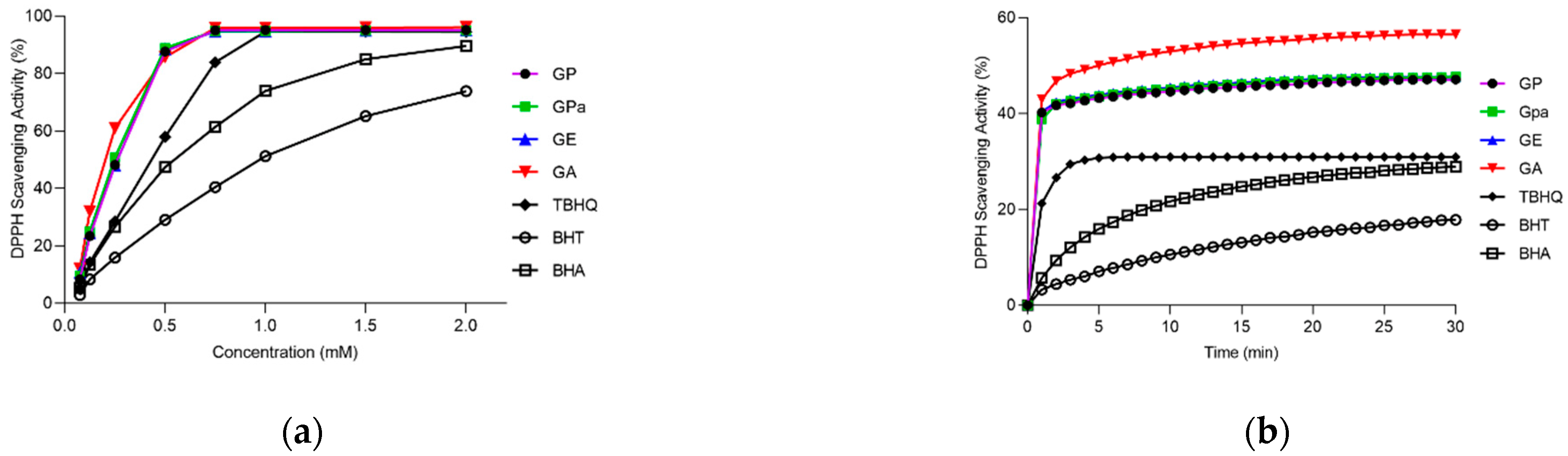 Molecules 27 07301 g005