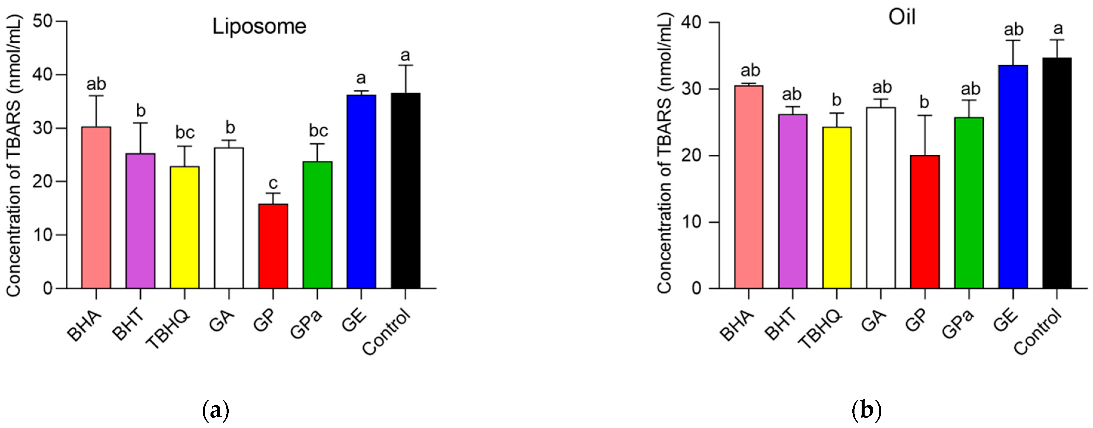 Molecules 27 07301 g006