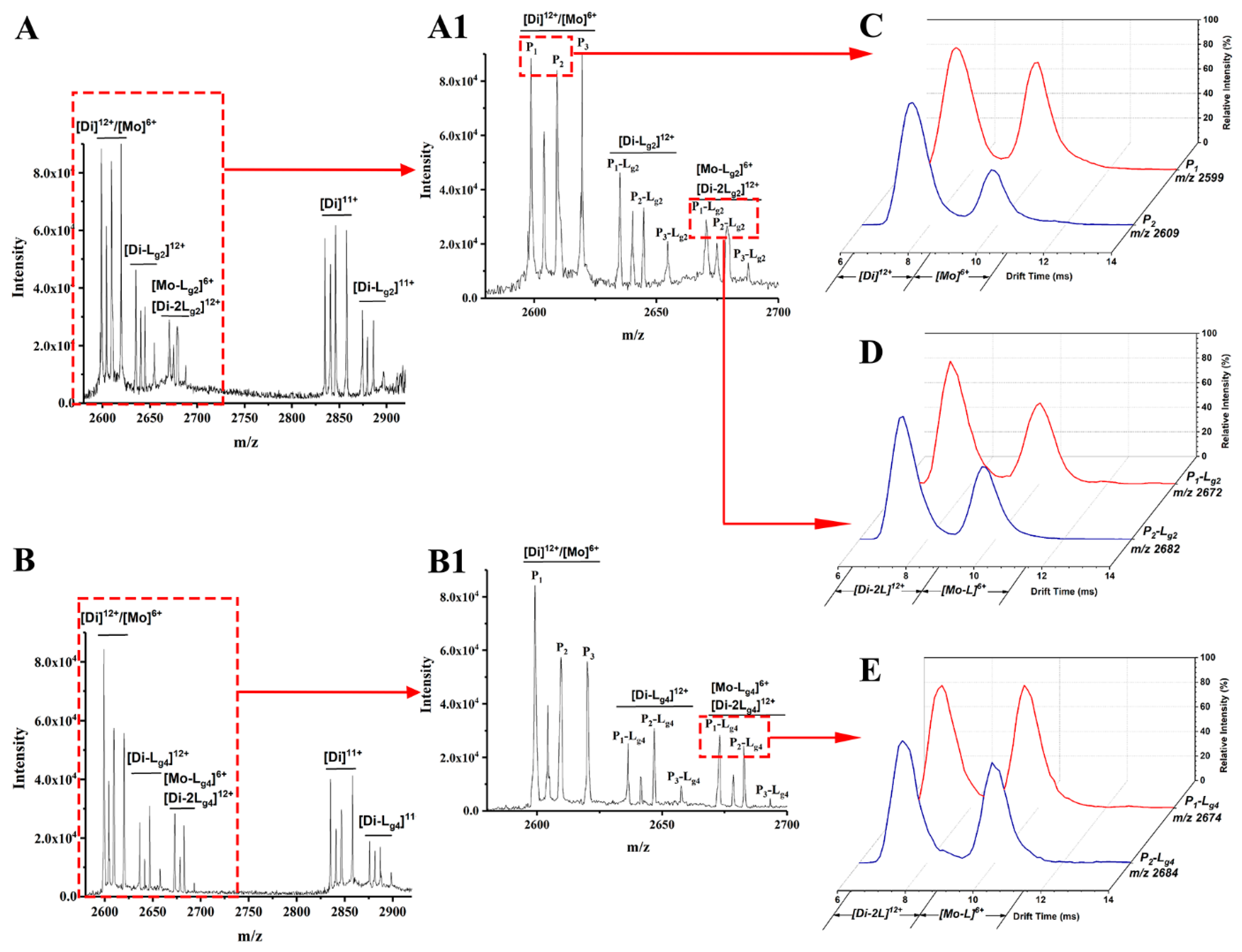 Molecules 27 07303 g002 Molecules 27 07303 g002