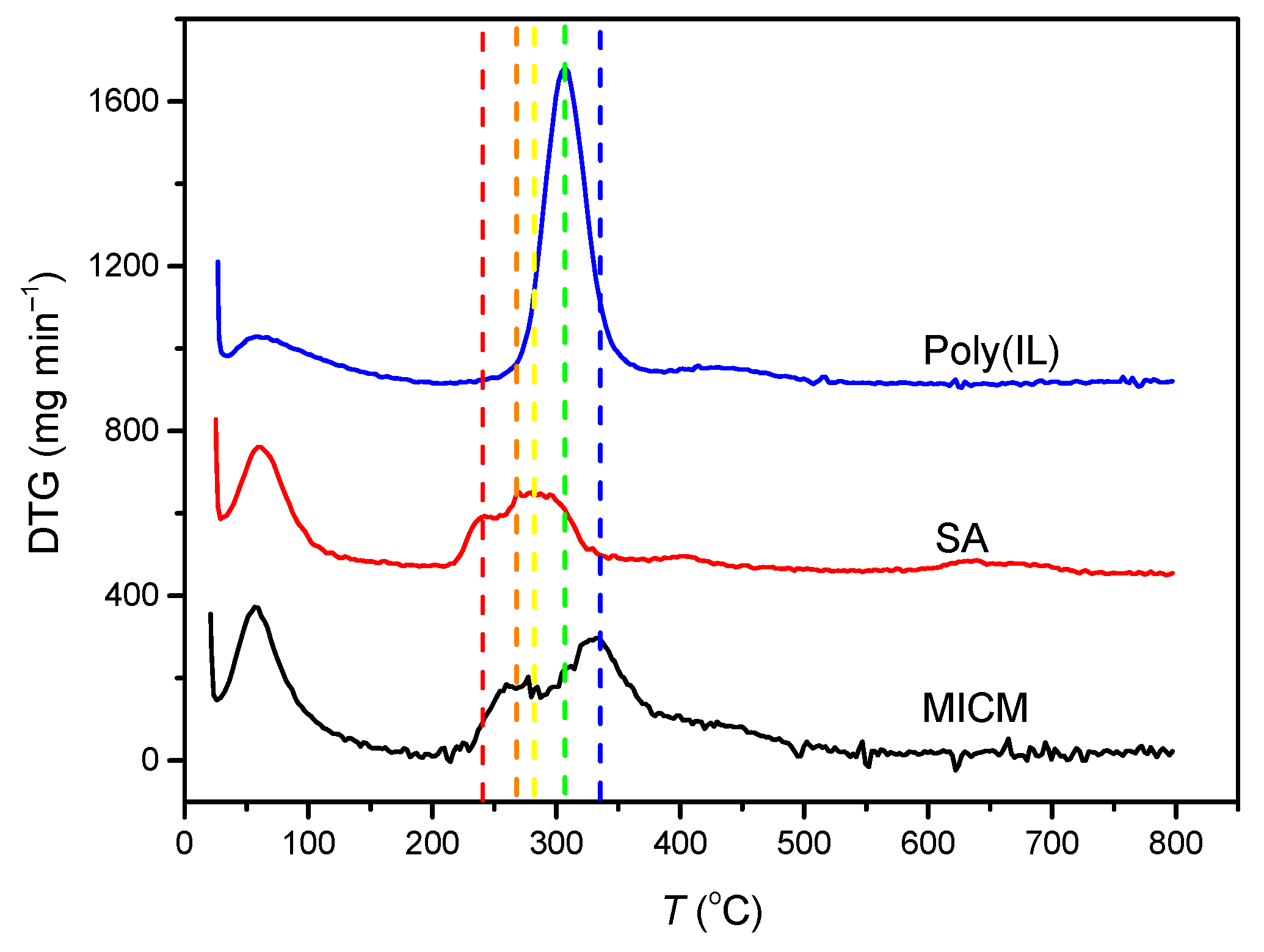 Molecules 27 07304 g002 Molecules 27 07304 g002