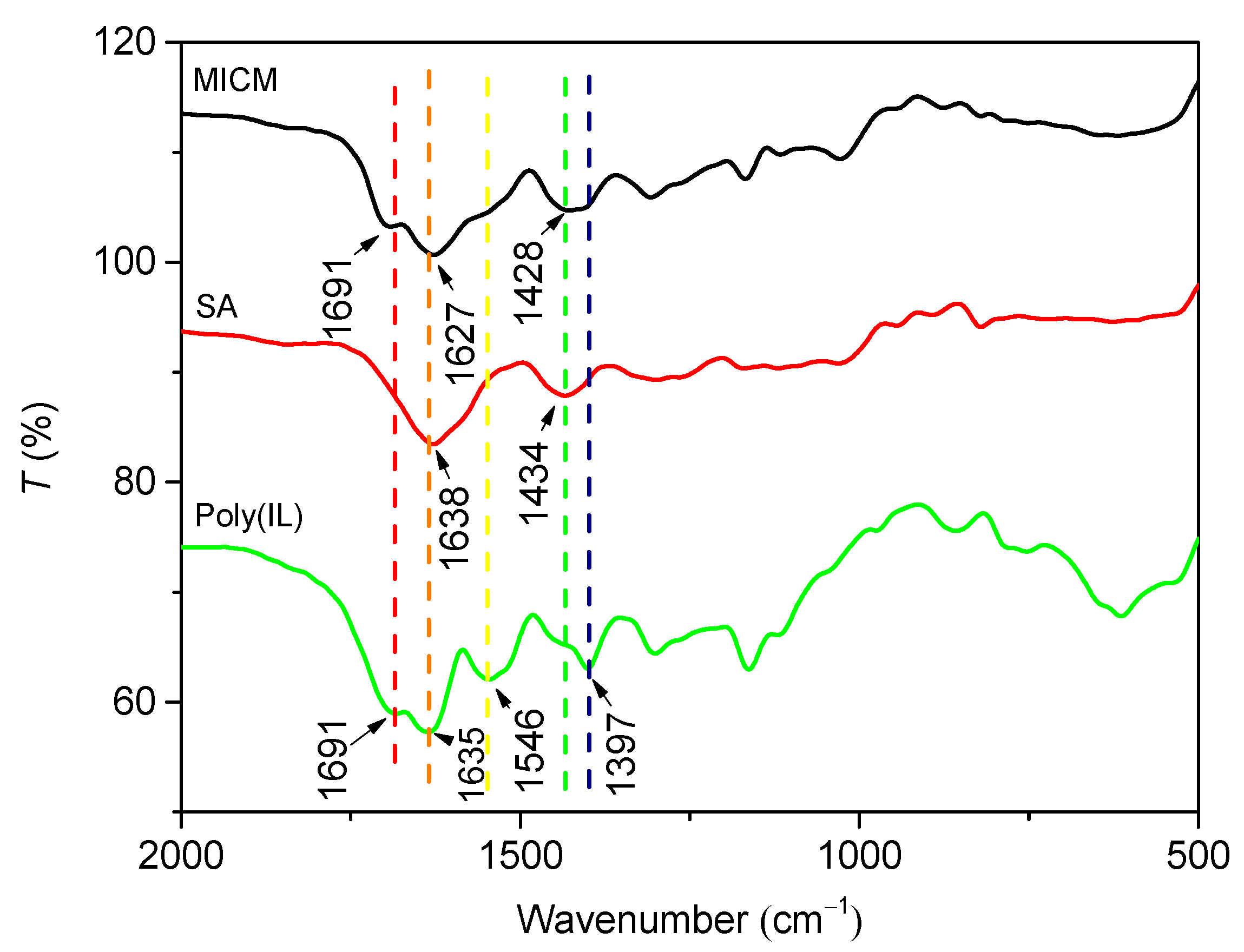 Molecules 27 07304 g003 Molecules 27 07304 g003