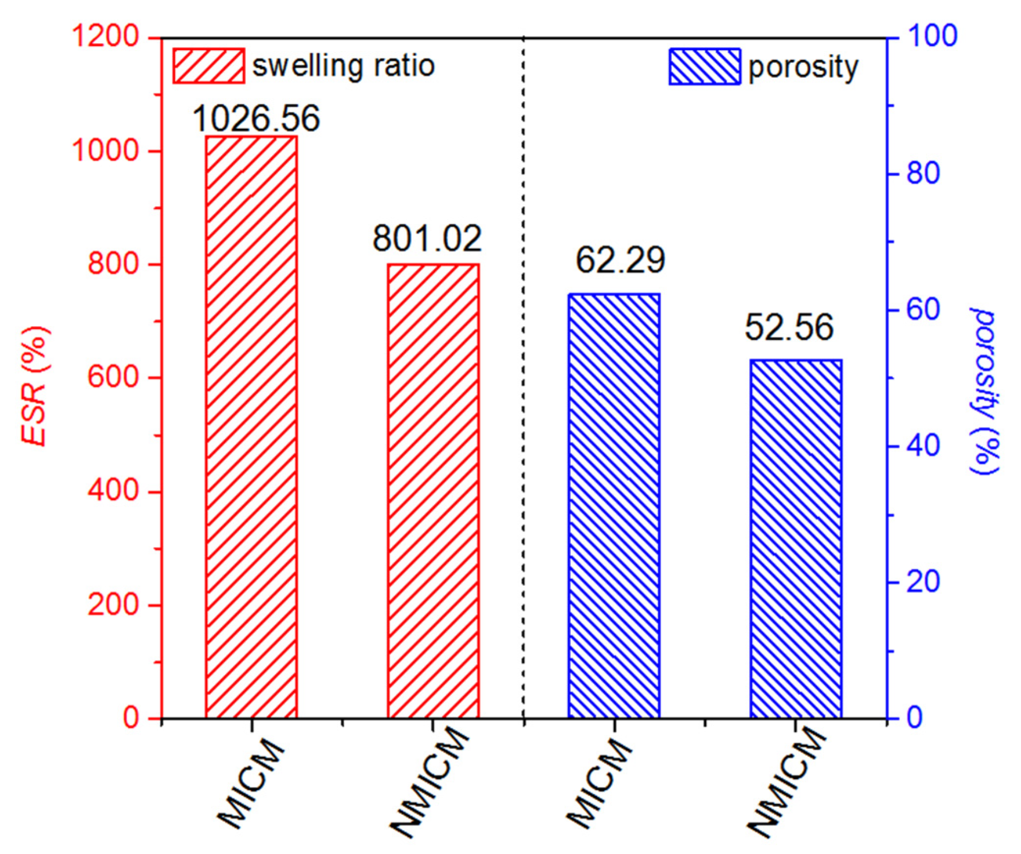 Molecules 27 07304 g004 Molecules 27 07304 g004