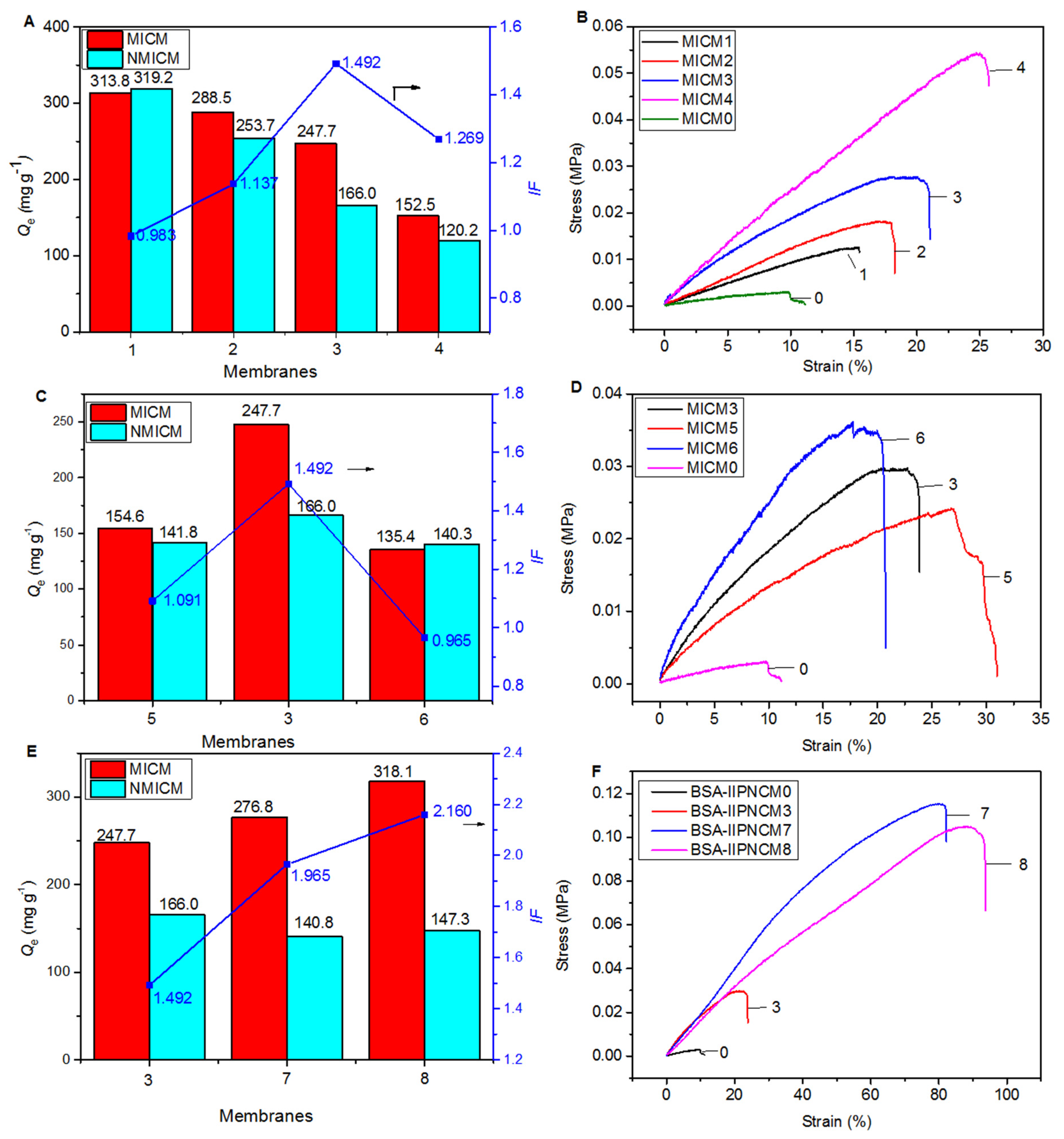 Molecules 27 07304 g005 Molecules 27 07304 g005