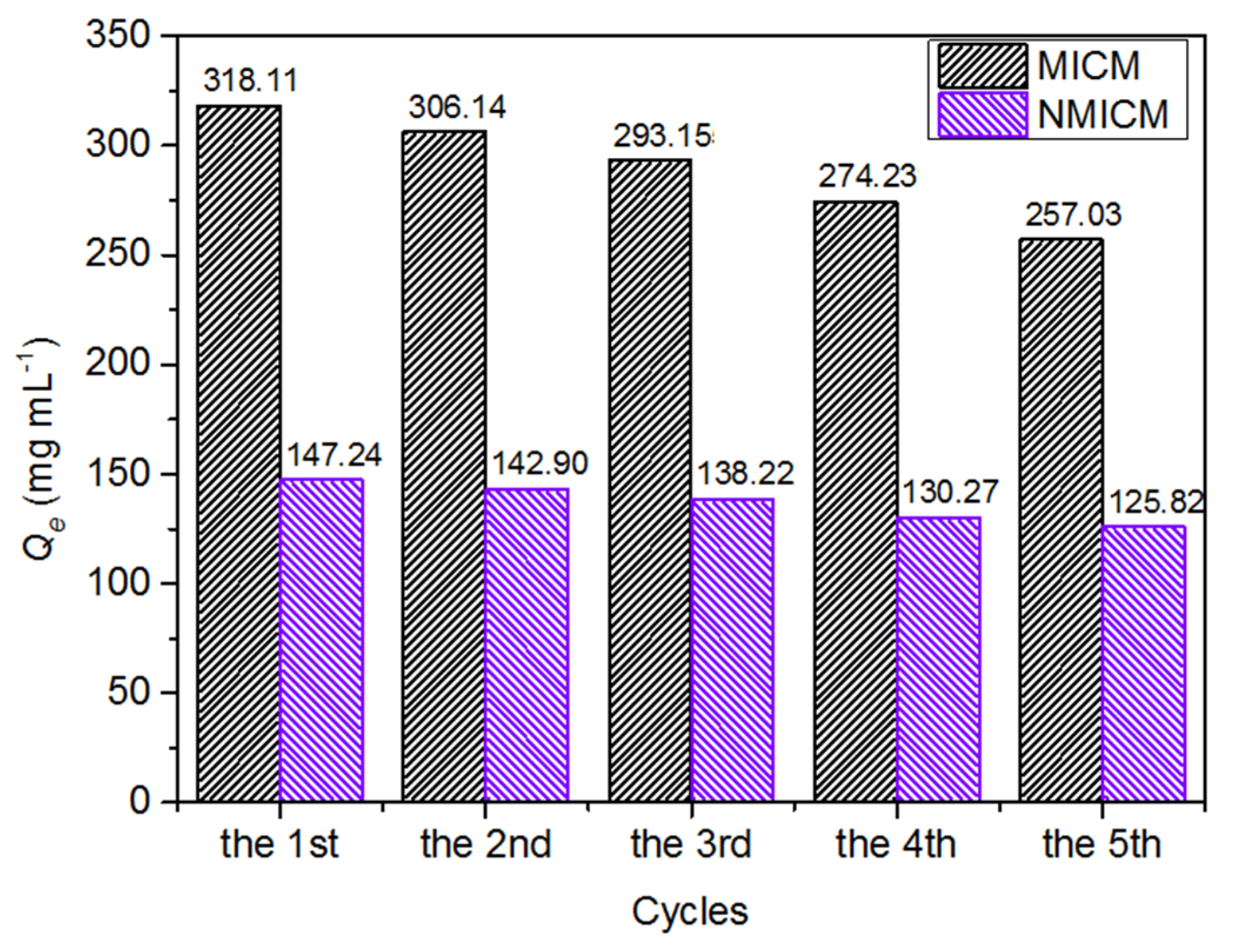 Molecules 27 07304 g008 Molecules 27 07304 g008