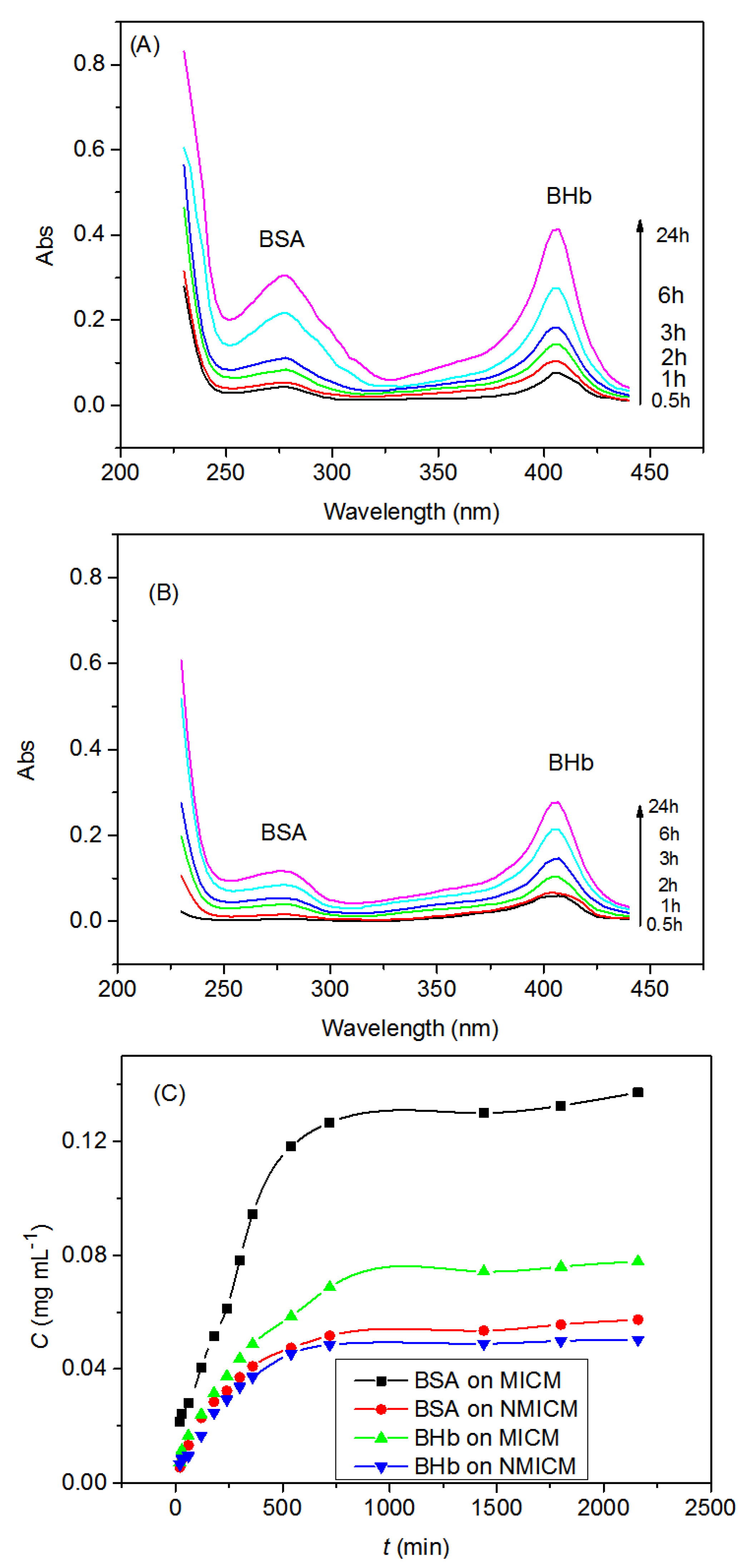 Molecules 27 07304 g009 Molecules 27 07304 g009