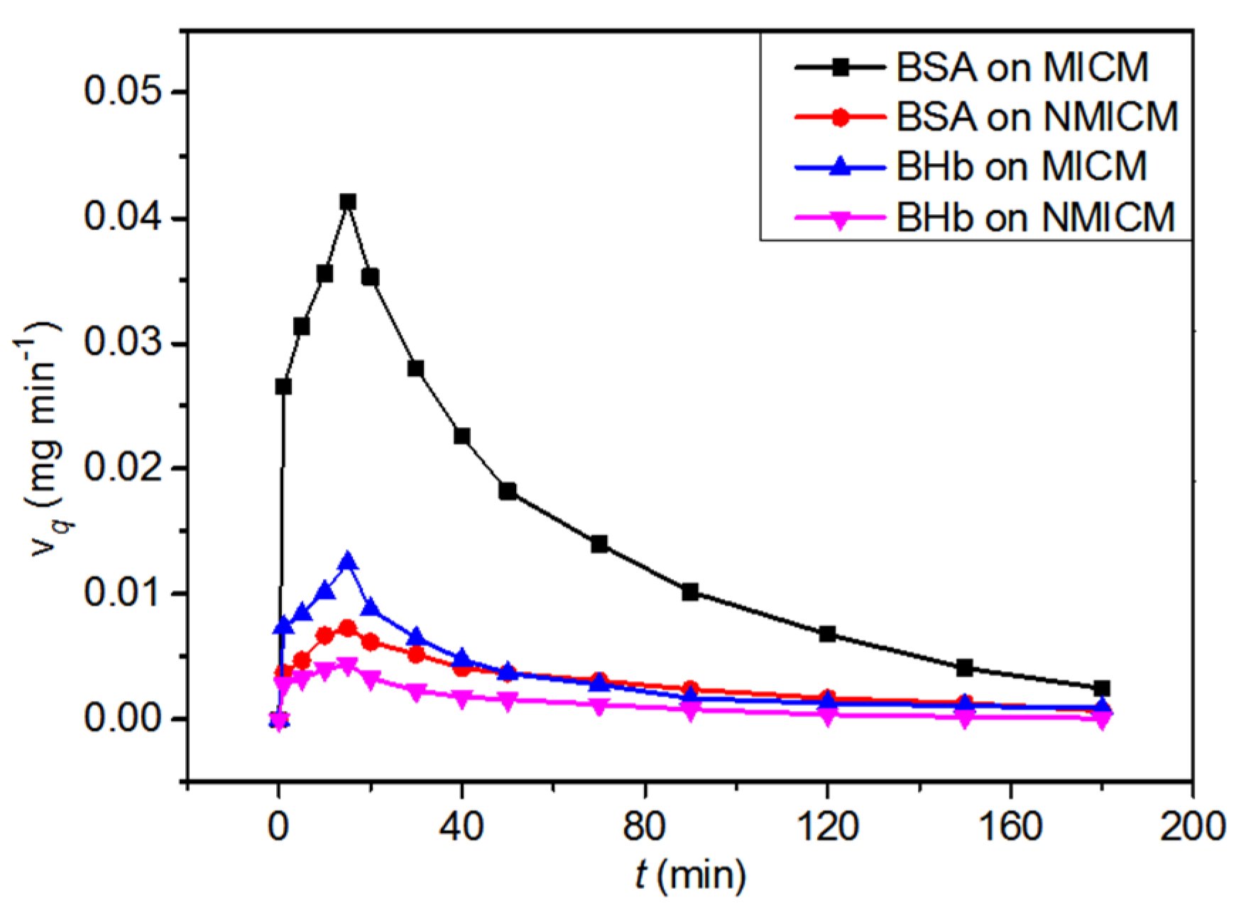 Molecules 27 07304 g010 Molecules 27 07304 g010