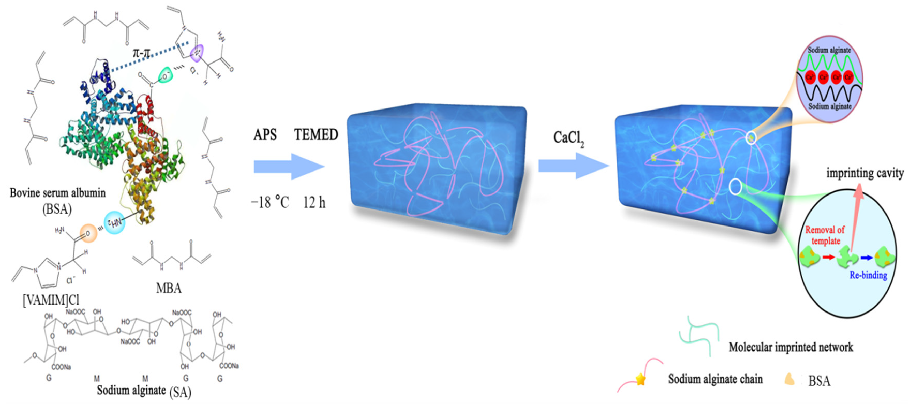 Molecules 27 07304 sch001 Molecules 27 07304 sch001