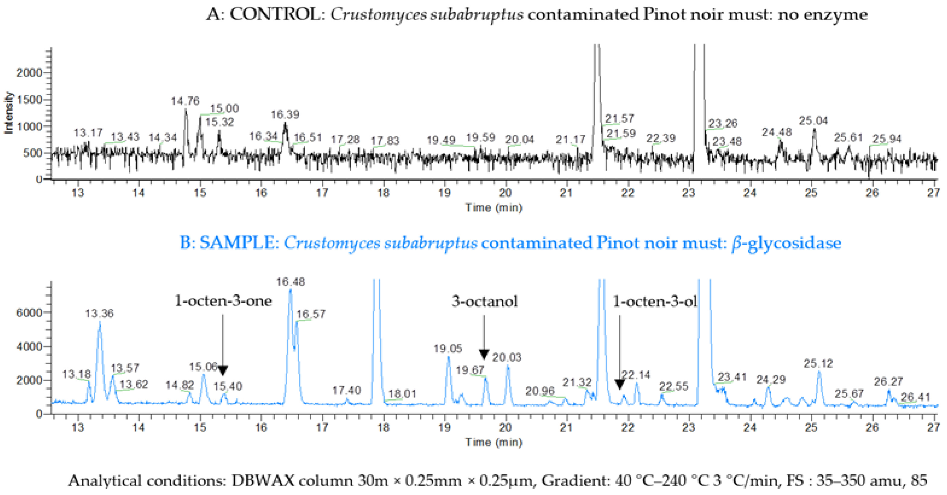 Molecules 27 07306 g002