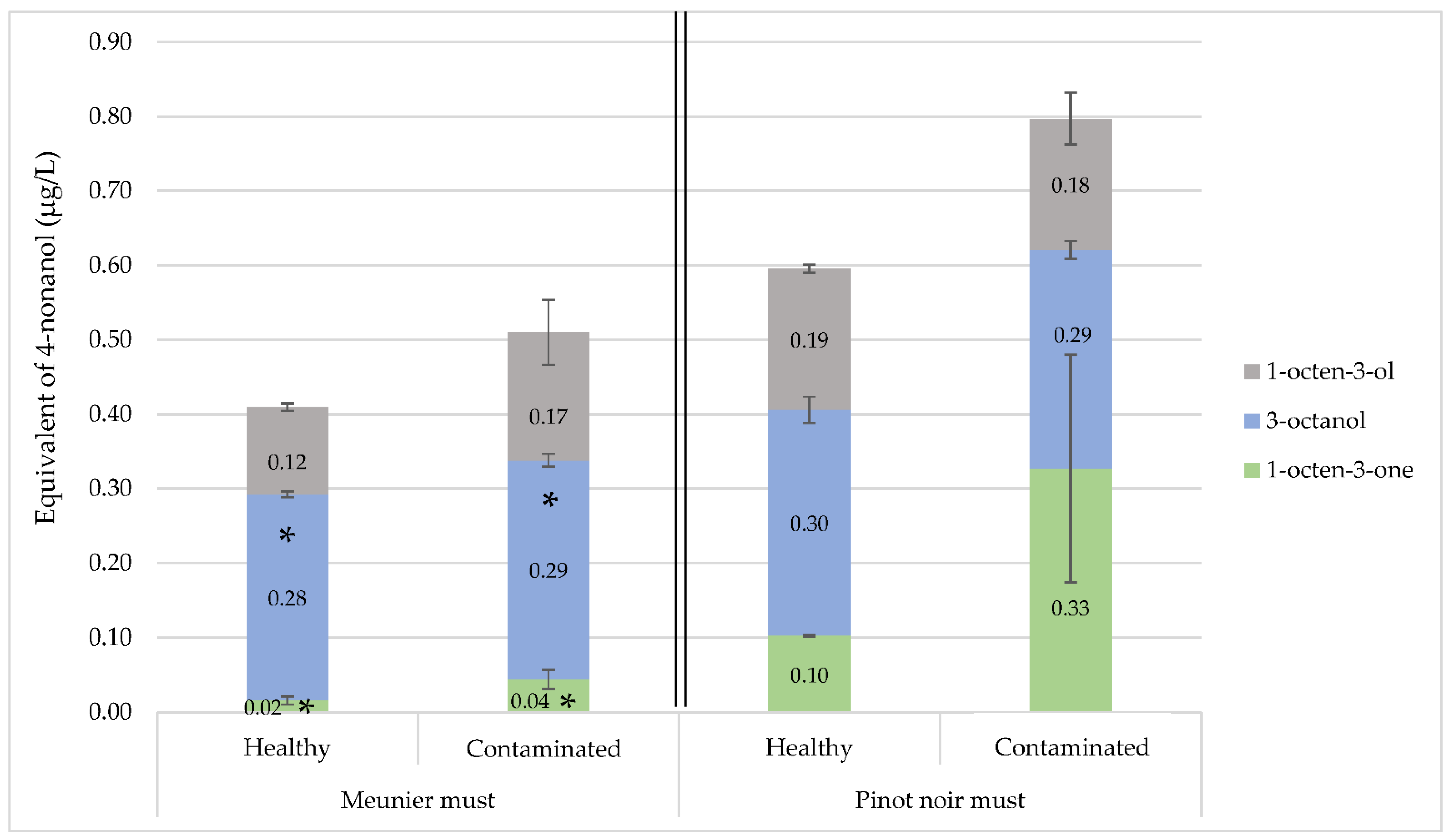 Molecules 27 07306 g003