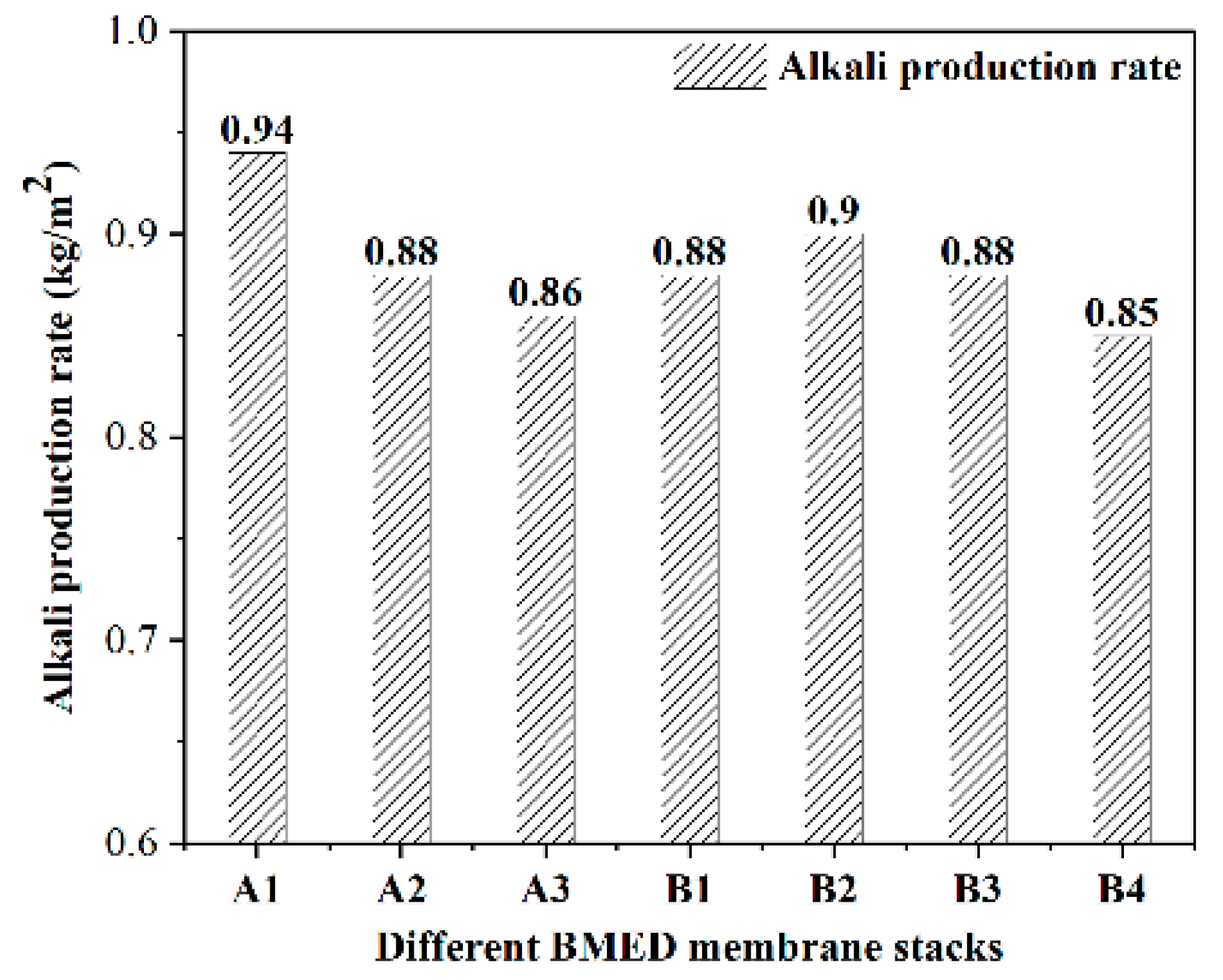 Molecules 27 07308 g003