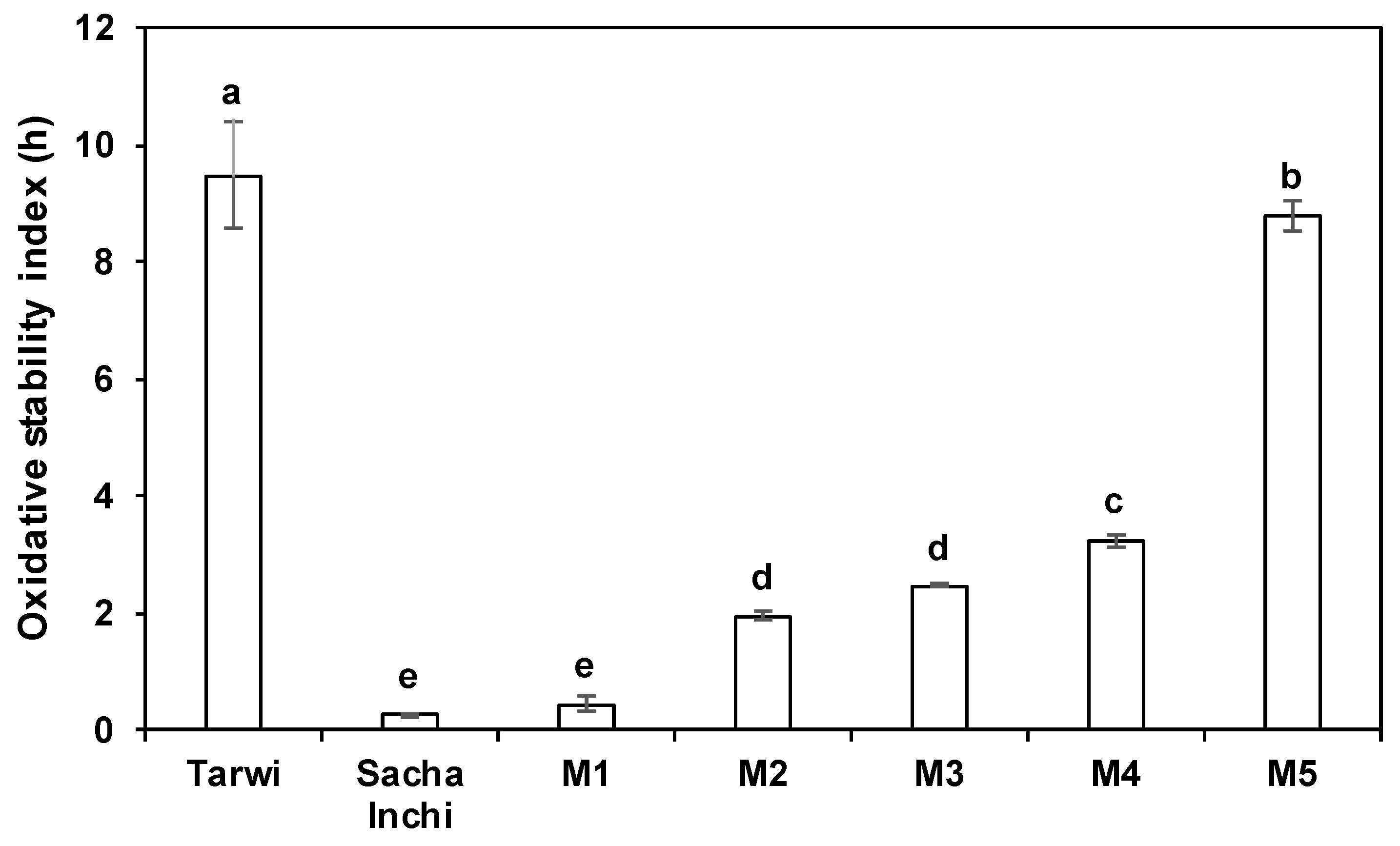 Molecules 27 07315 g001 Molecules 27 07315 g001