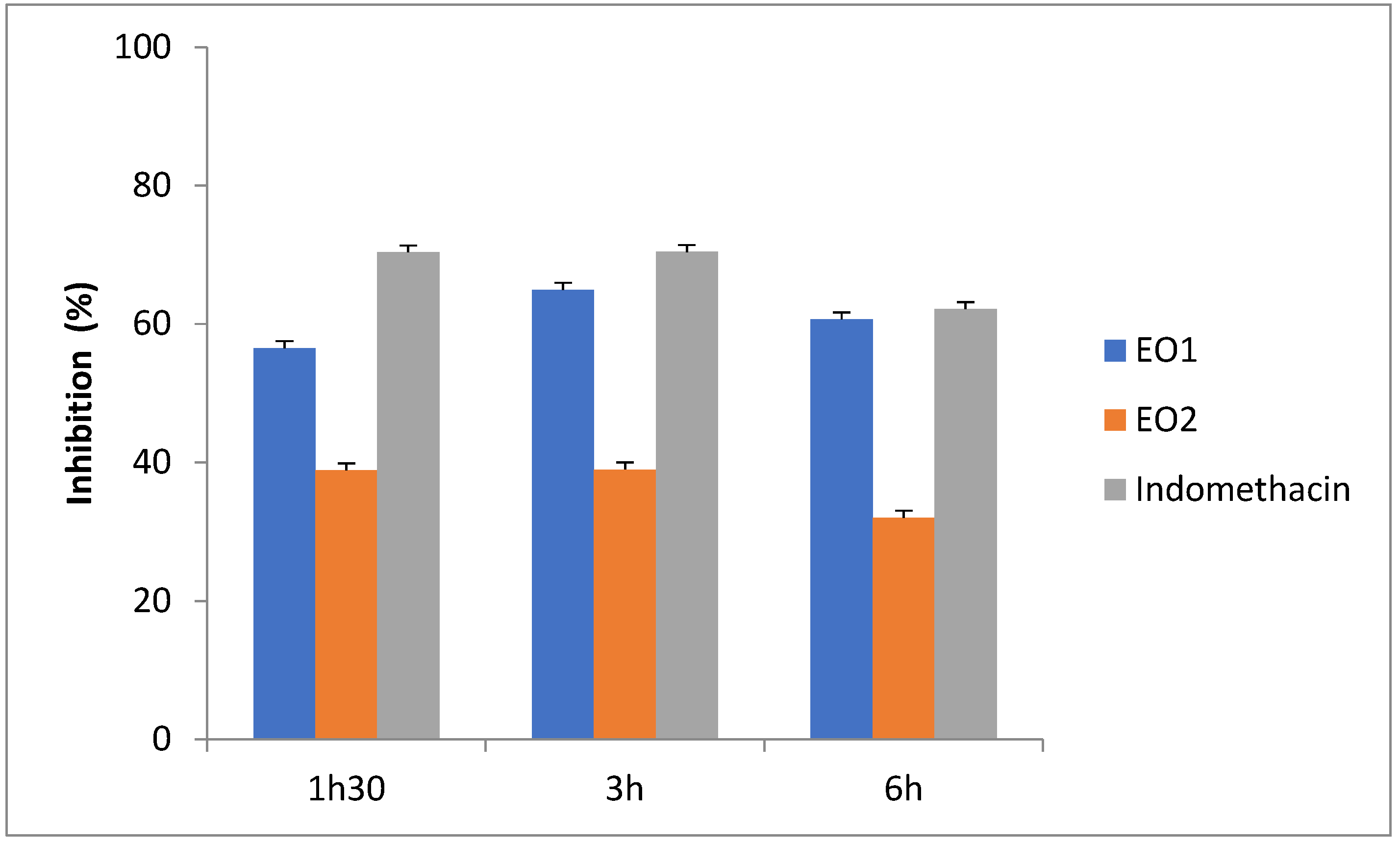 Molecules 27 07329 g001